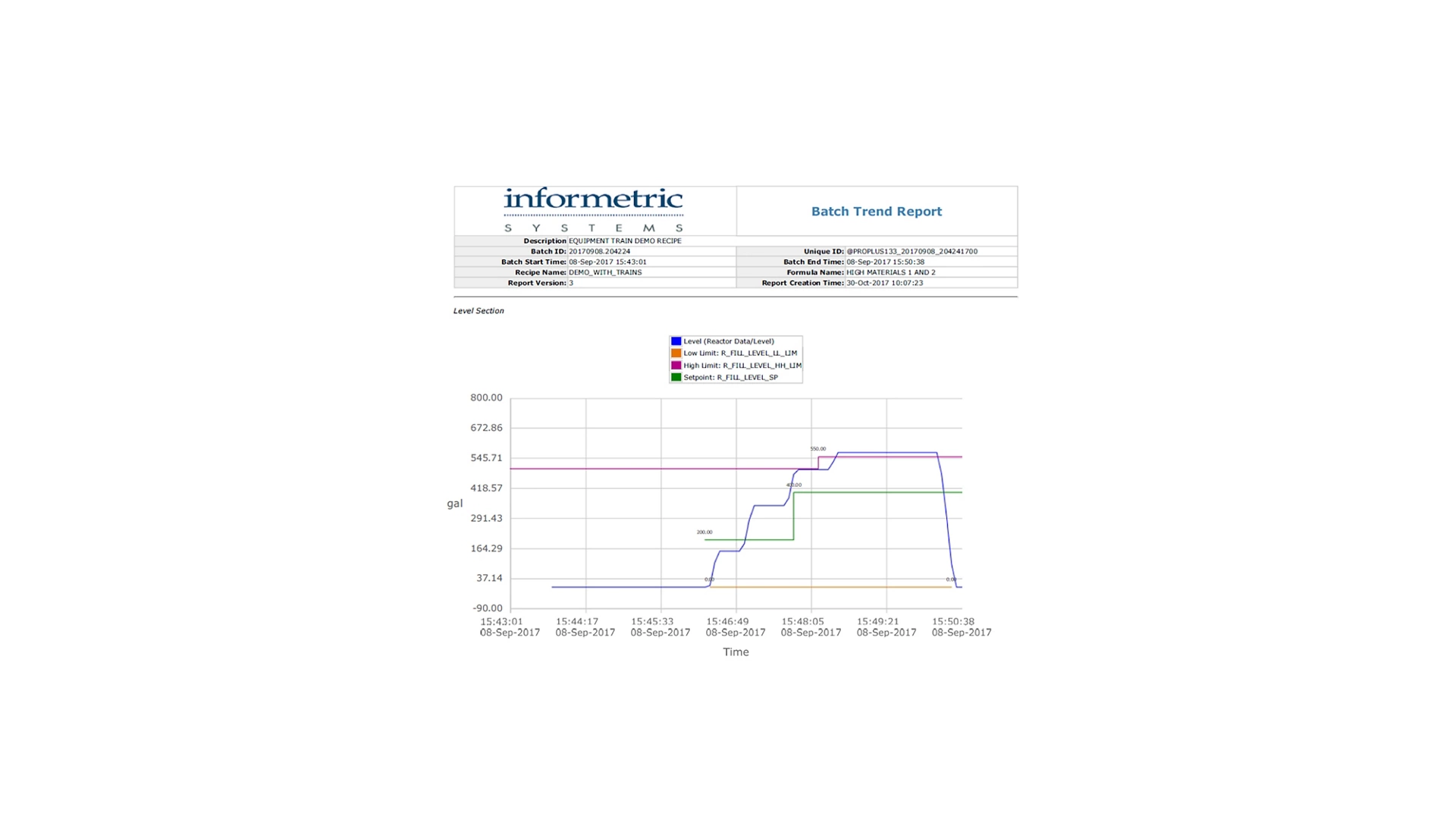InfoBatch Flexible Manufacturing Reporting