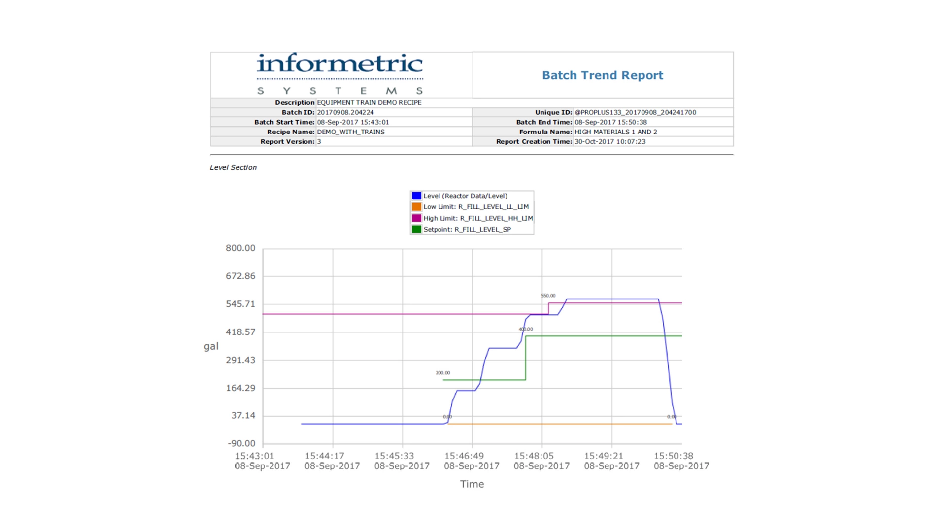 InfoBatch Flexible Manufacturing Reporting