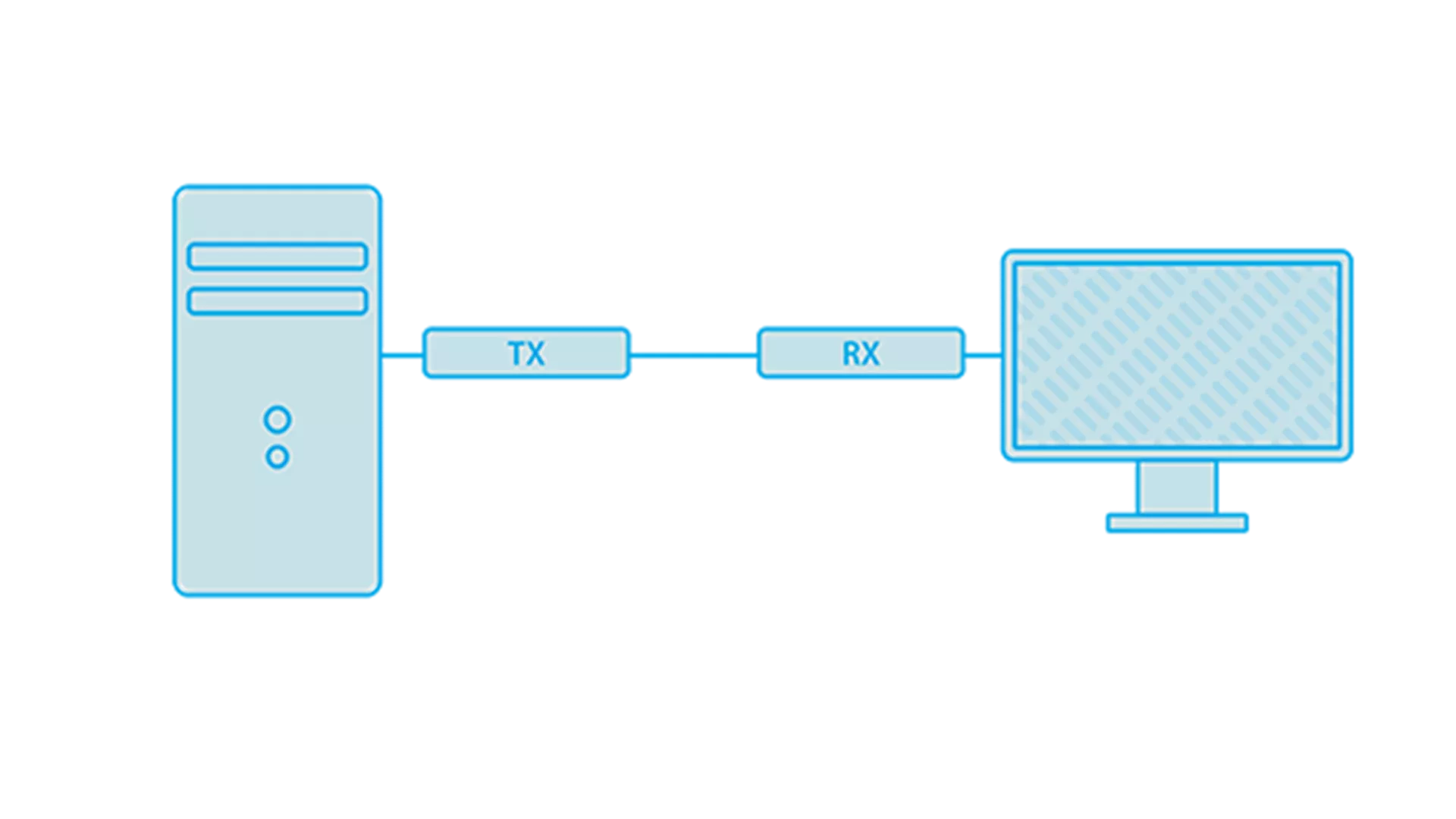 KVM Extenders