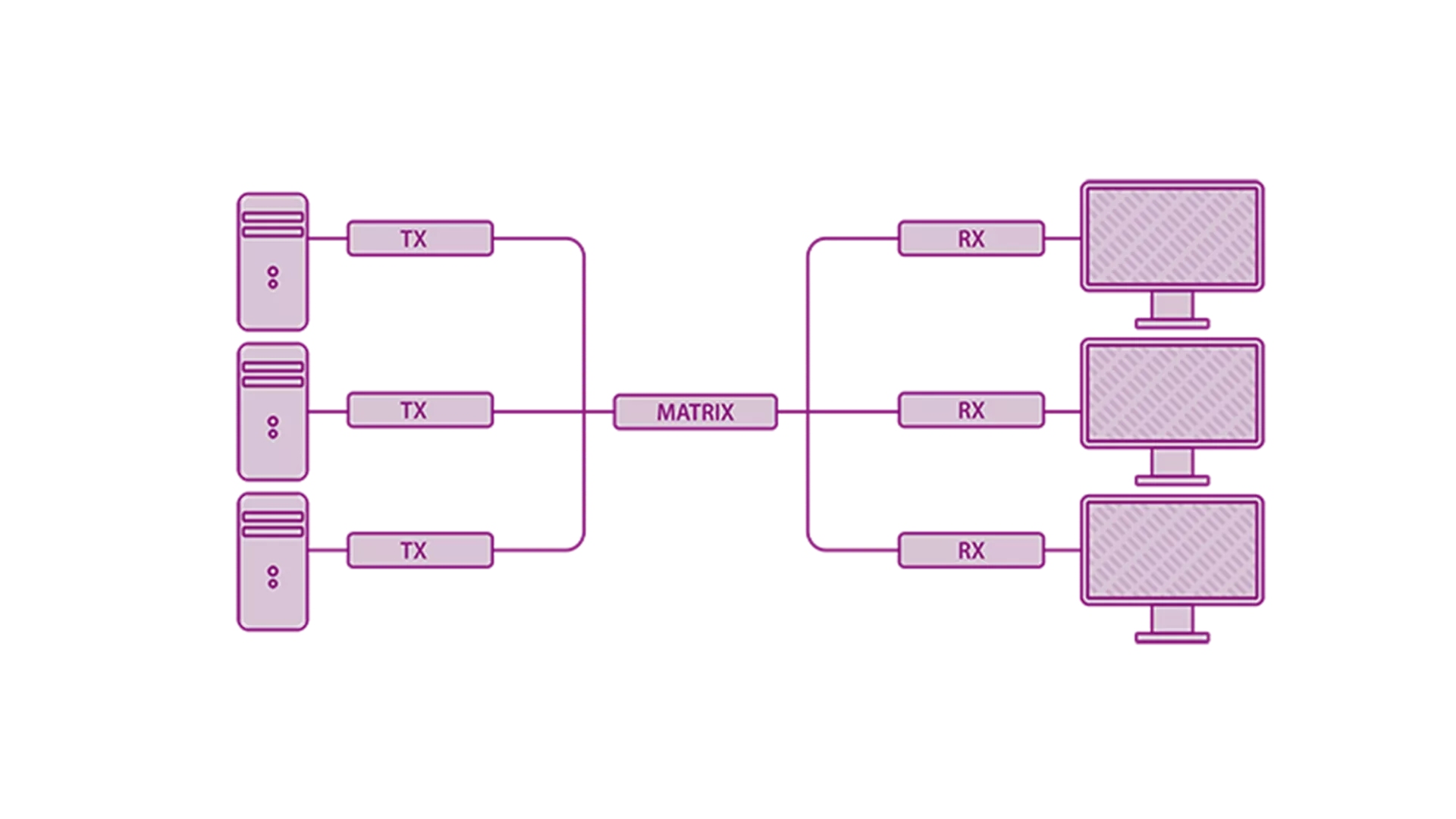 KVM Matrix