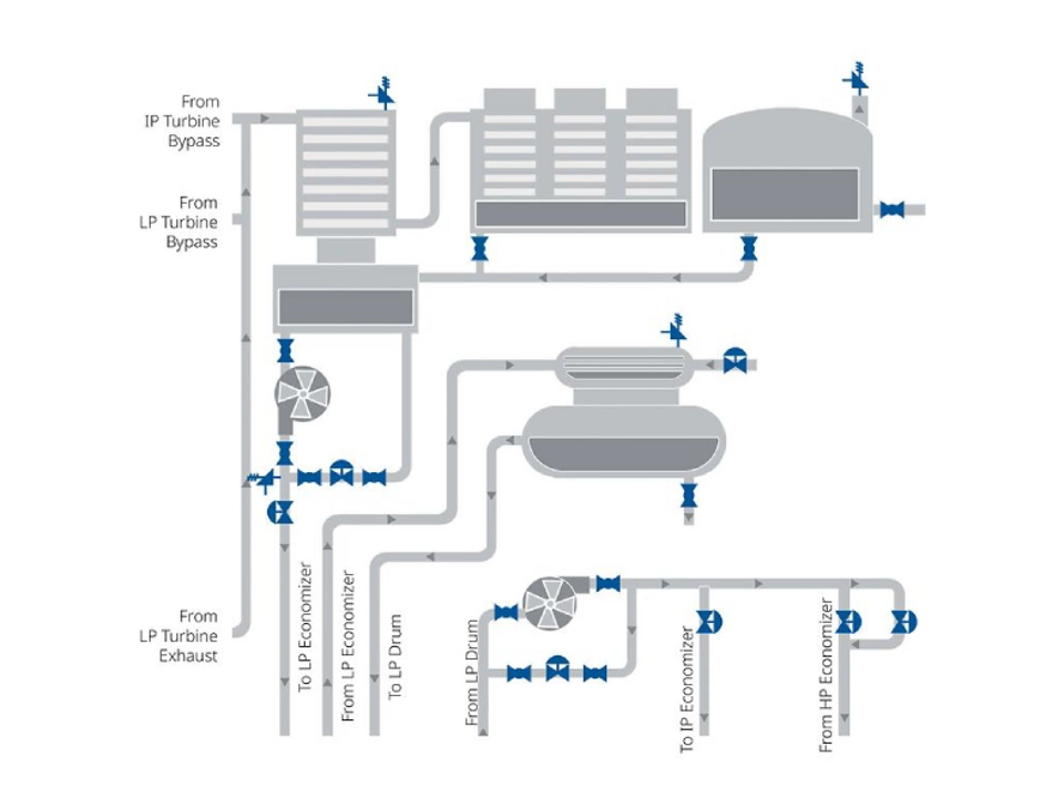 Balance of Plant Solutions