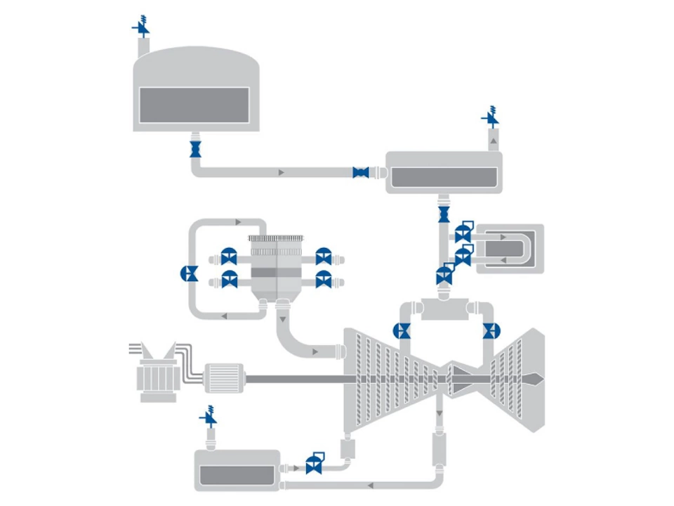 Combustion Turbine Solutions