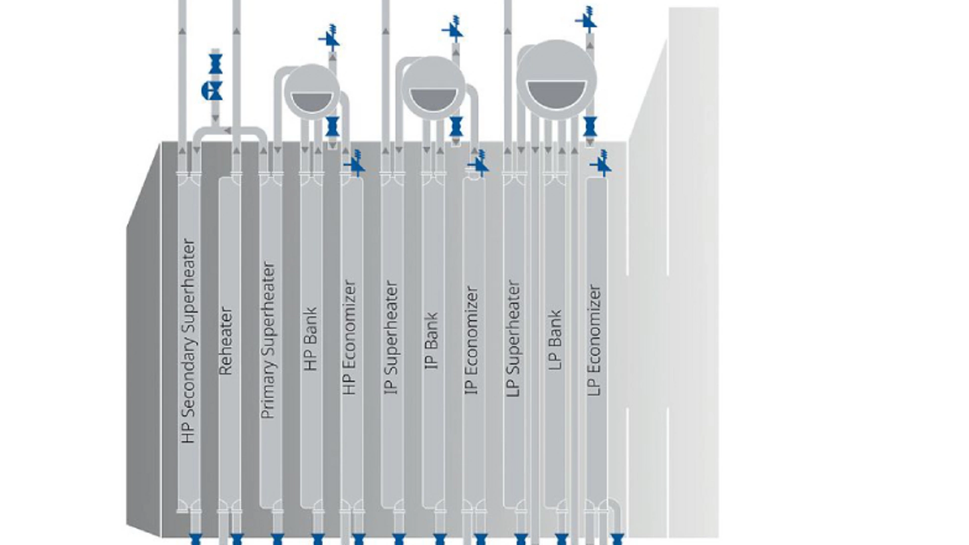 Heat Recovery Steam Generator Solutions