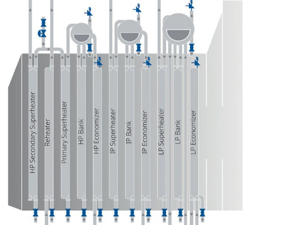 Heat Recovery Steam Generator Solutions