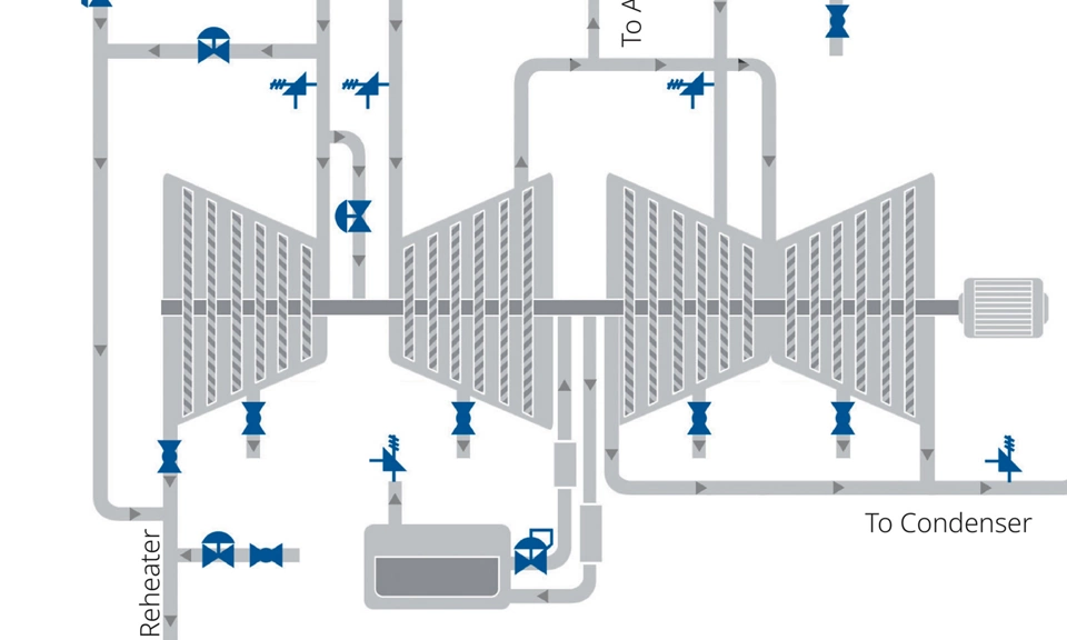 Steam Turbine Solutions