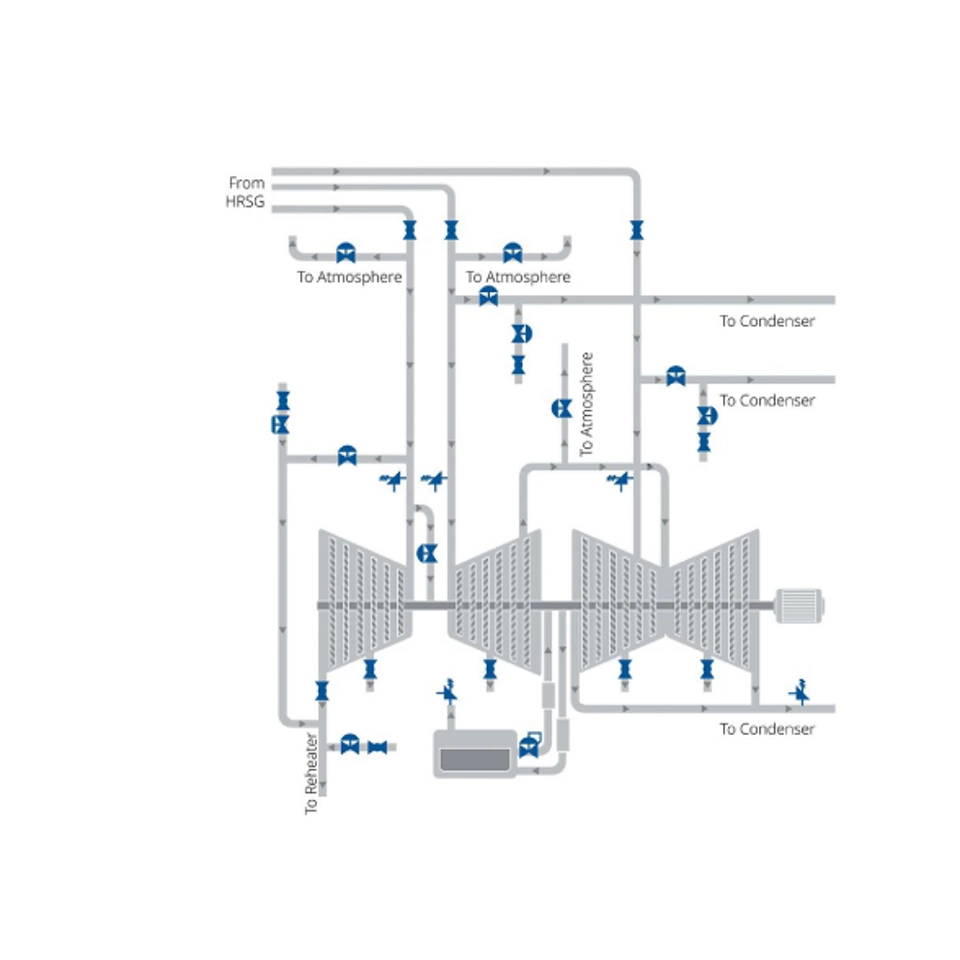 Steam Turbine Solutions