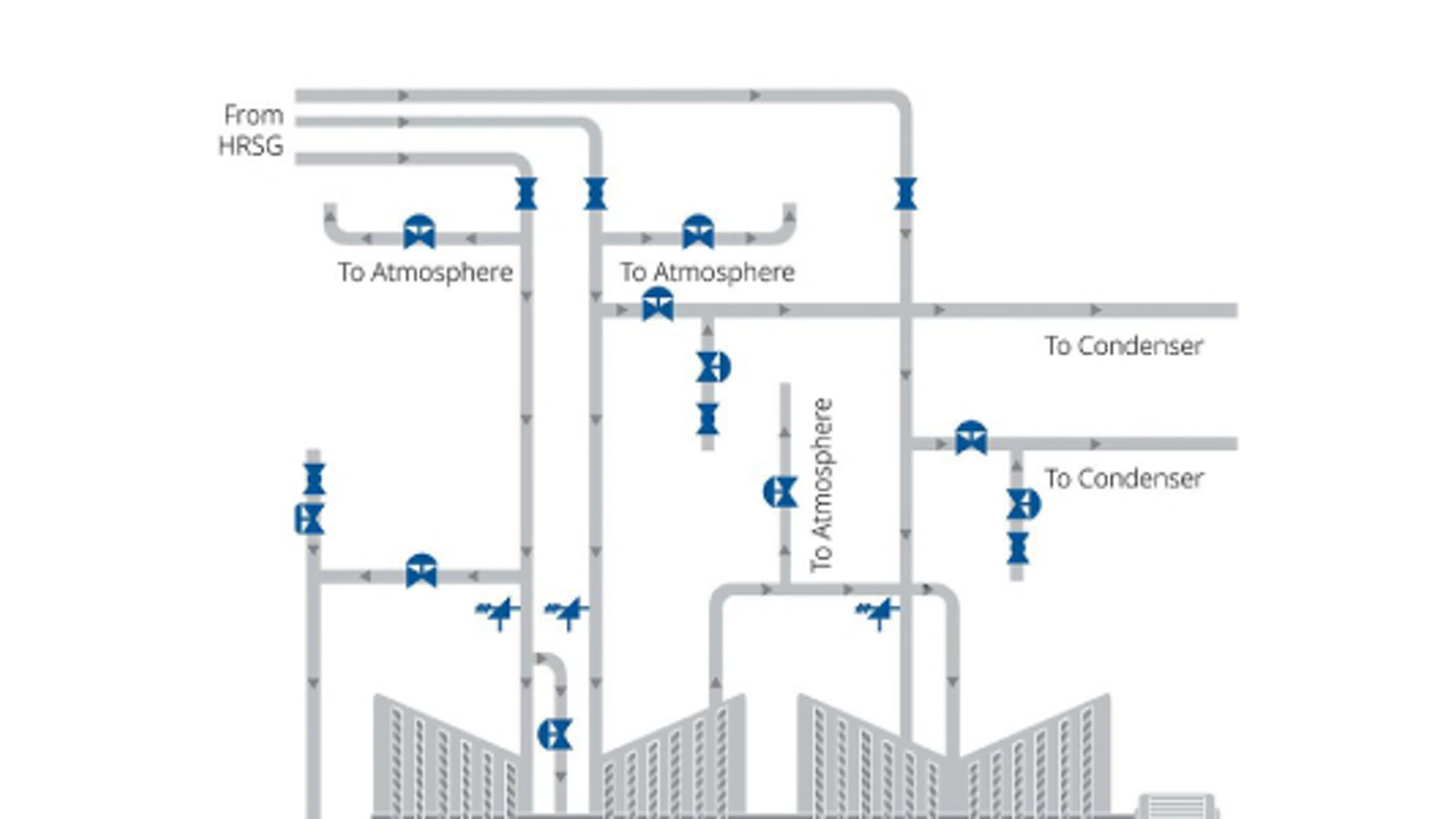 Steam Turbine Solutions