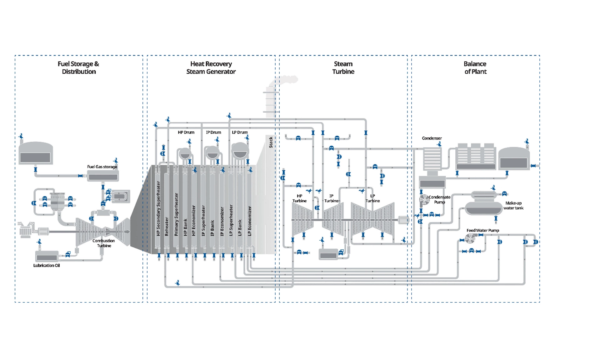 Valve Solutions for Combined Cycle Power Production Overview