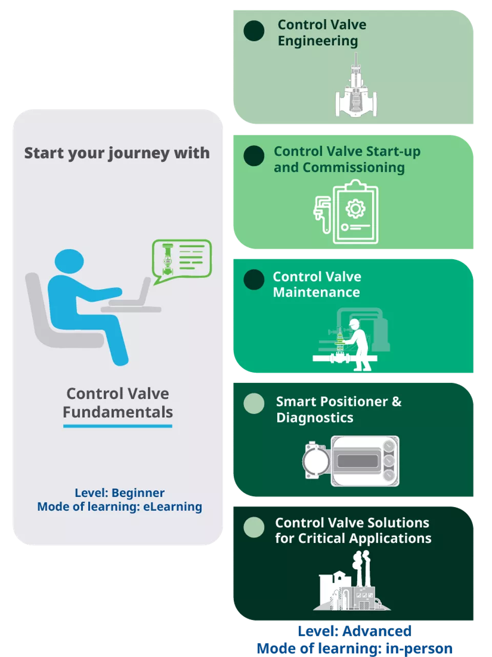 Learning Path