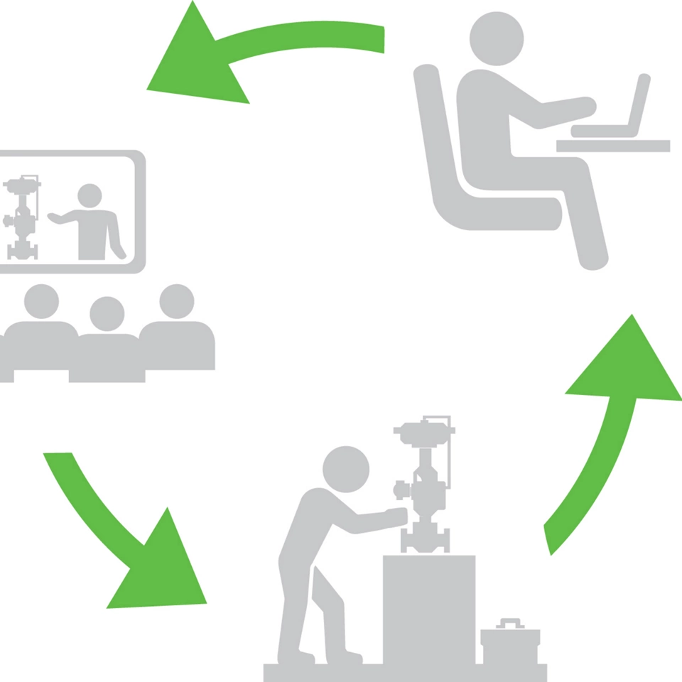 Control Valve Fundamentals course on MyTraining
