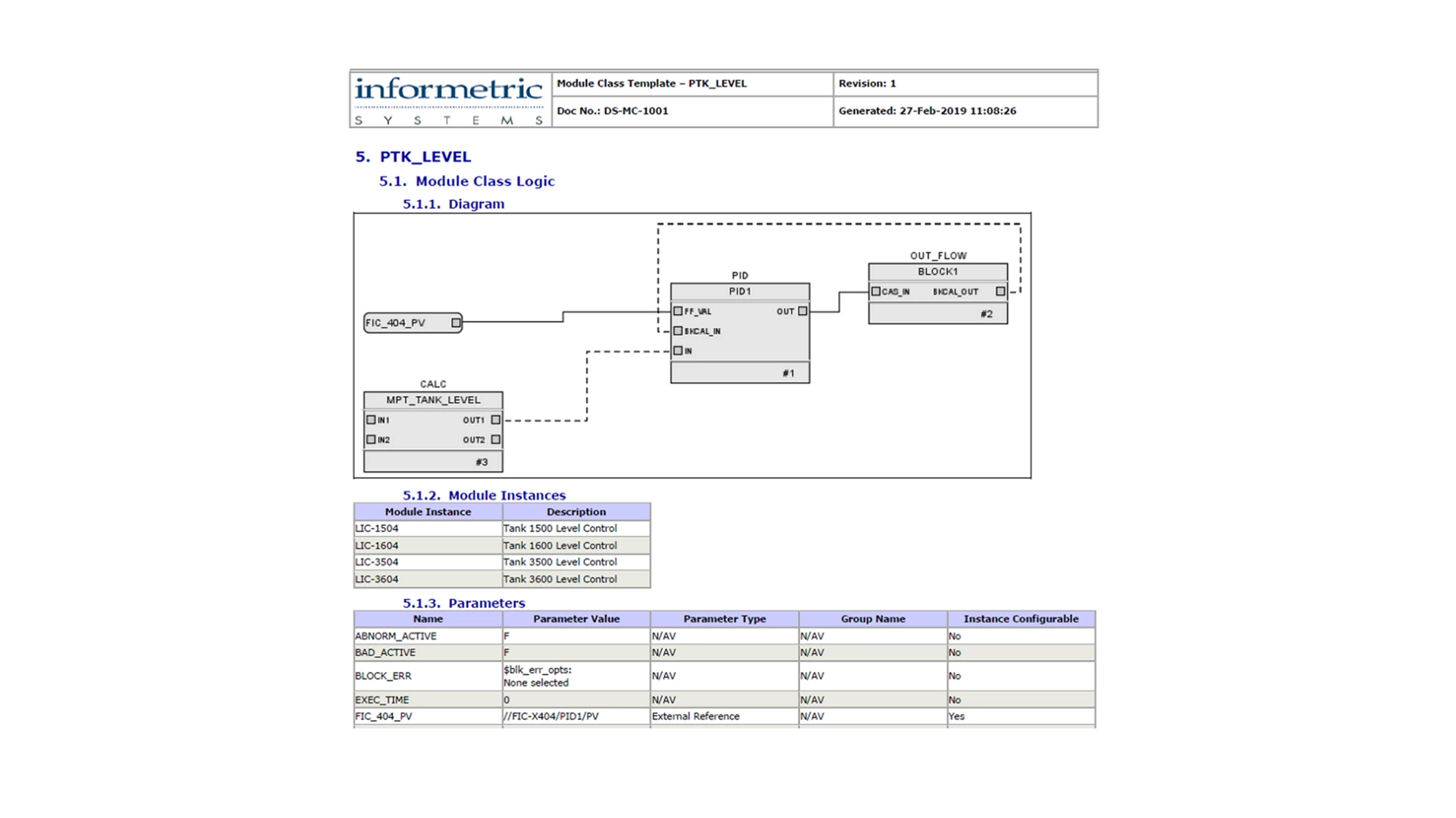 AgileDoc Lifecycle Document Generation