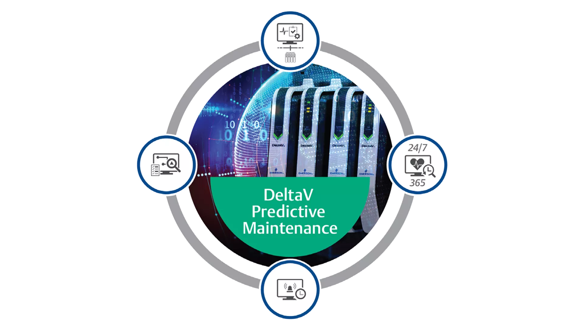 Empower your team to become proactive in their decision making