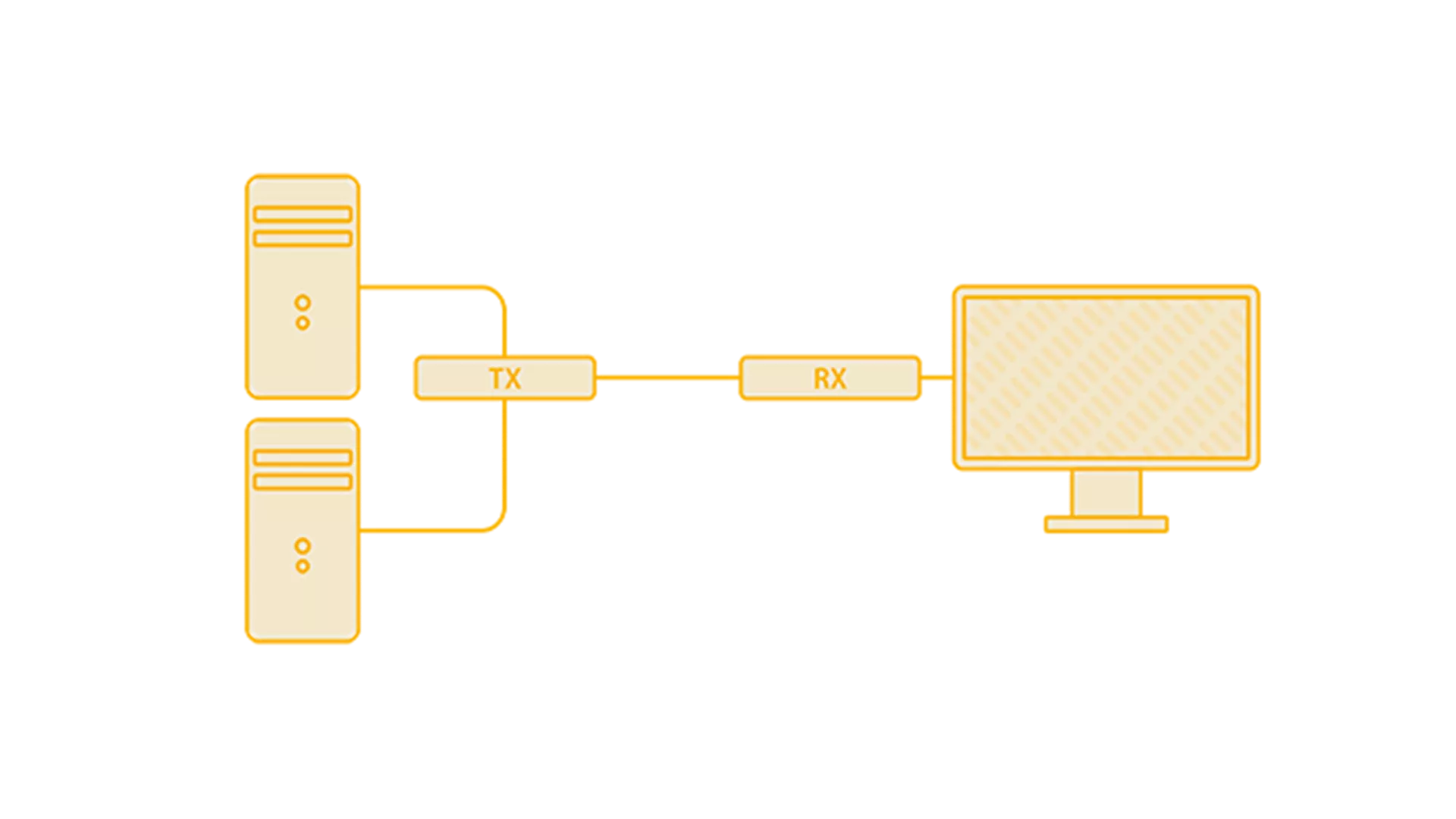 KVM Switches