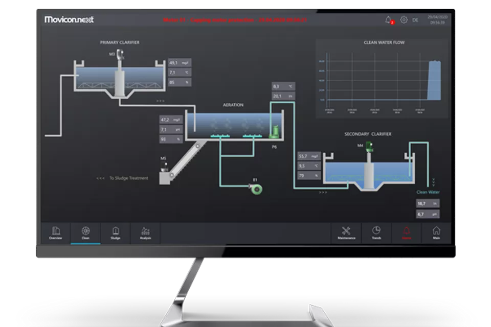 Serveur de connectivité Connext™ OPC UA