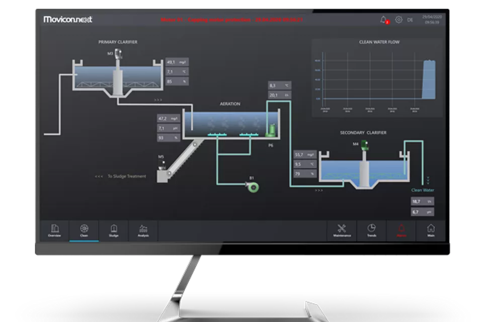 Servidor de conectividad CONNEXT™ OPC UA