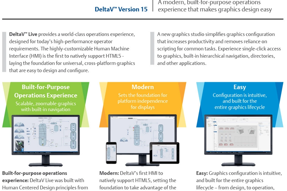 Folleto publicitario de DeltaV Live