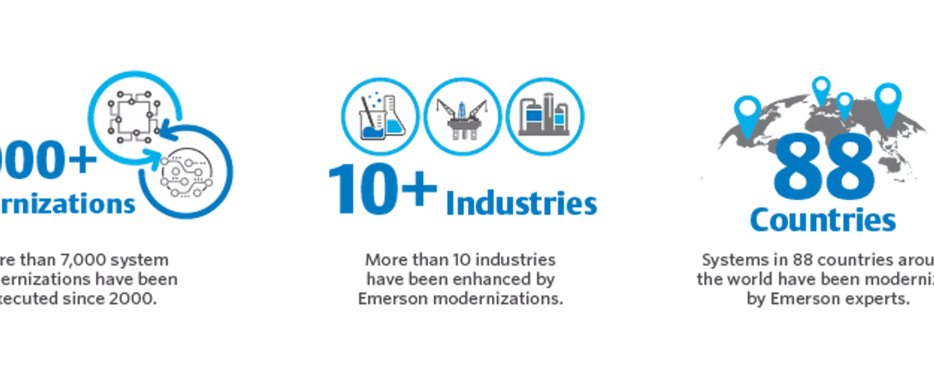 DeltaV Modernization Benefits