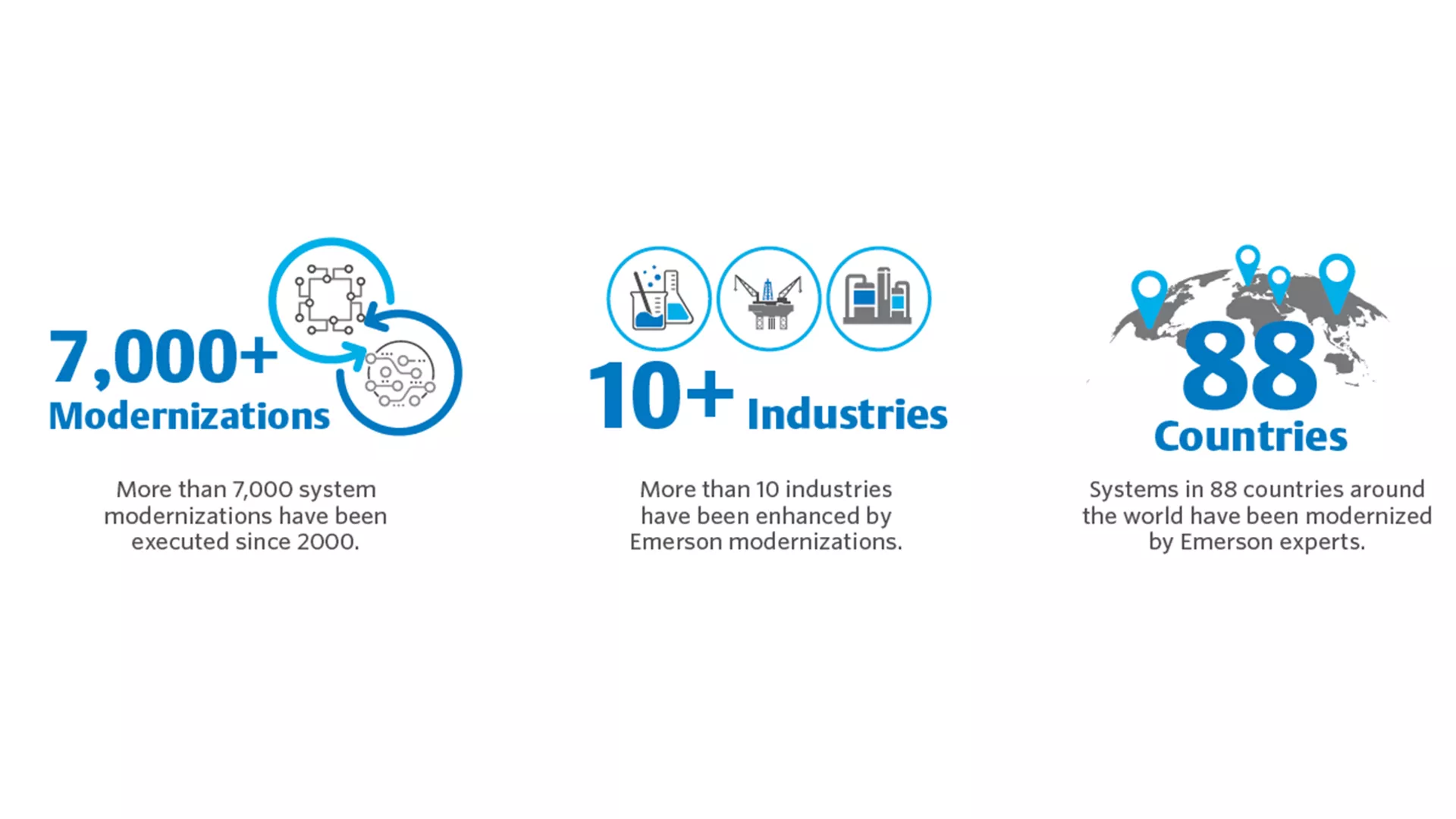 DeltaV Modernization Benefits