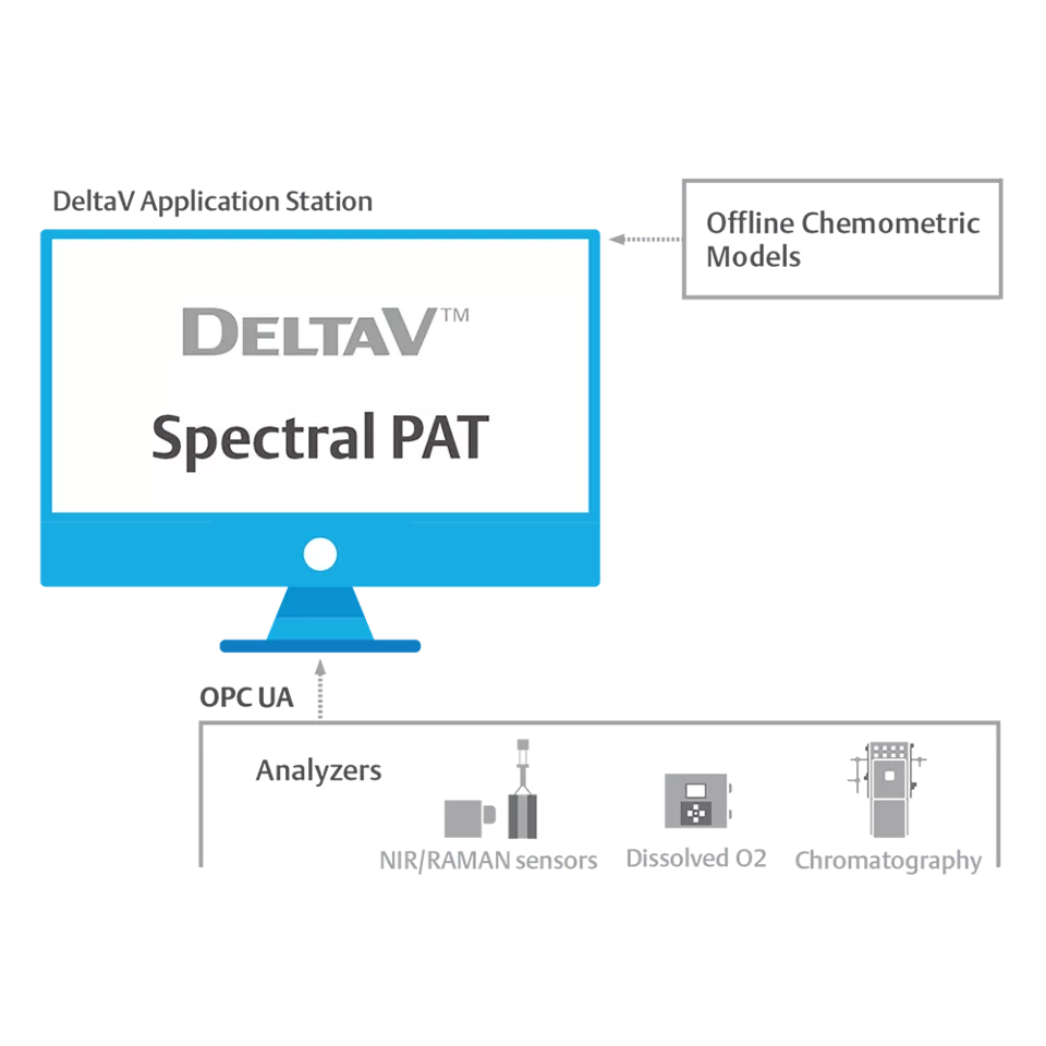 Improve Manufacturing Performance with Closed-Loop Control