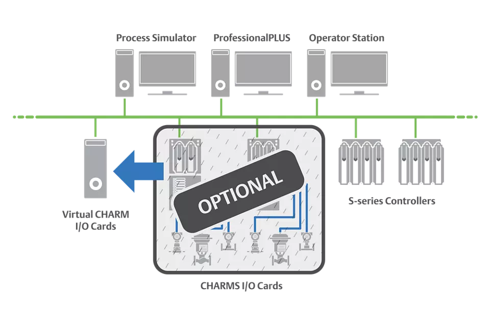 Simulação de E/S do DeltaV Virtual CHARMs