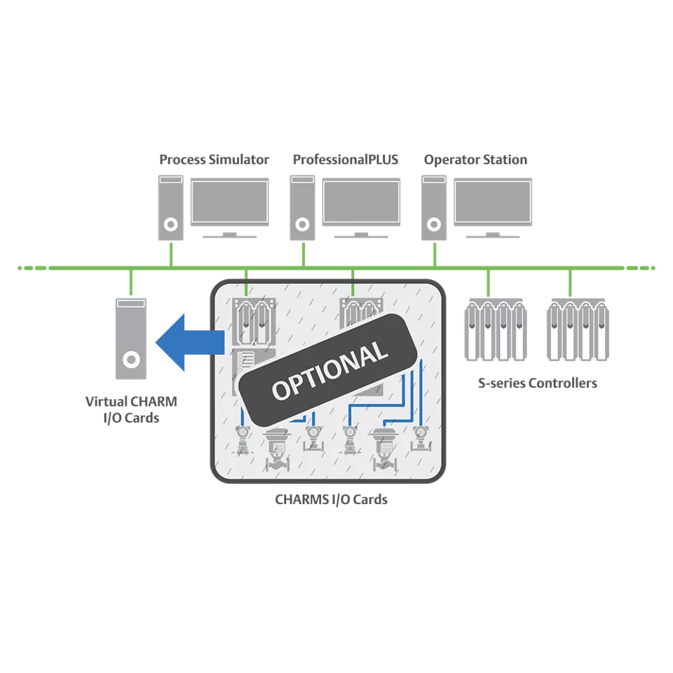 DeltaV Virtual CHARMs I/O Simulation