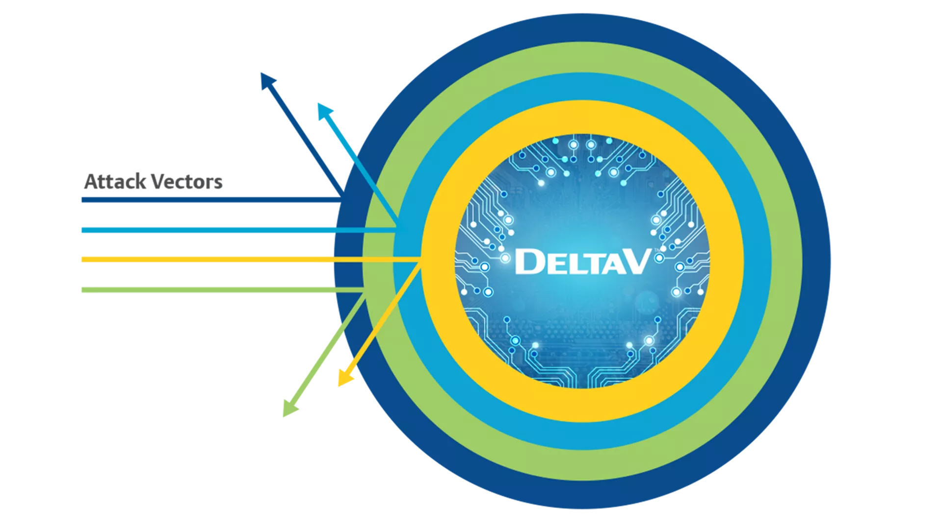 Deploy Secure Architecture with Confidence