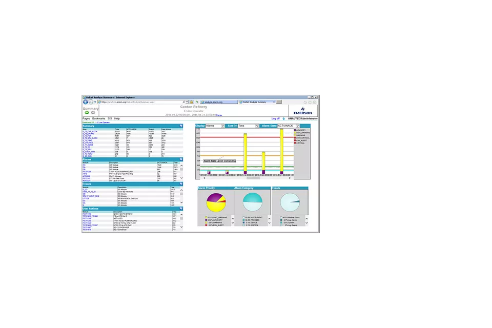Digital Certificates for Web-Based DeltaV Applications