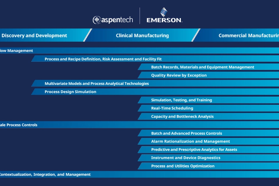 Driving Digital Excellence in Life Sciences: Opportunities, Challenges, and Solutions