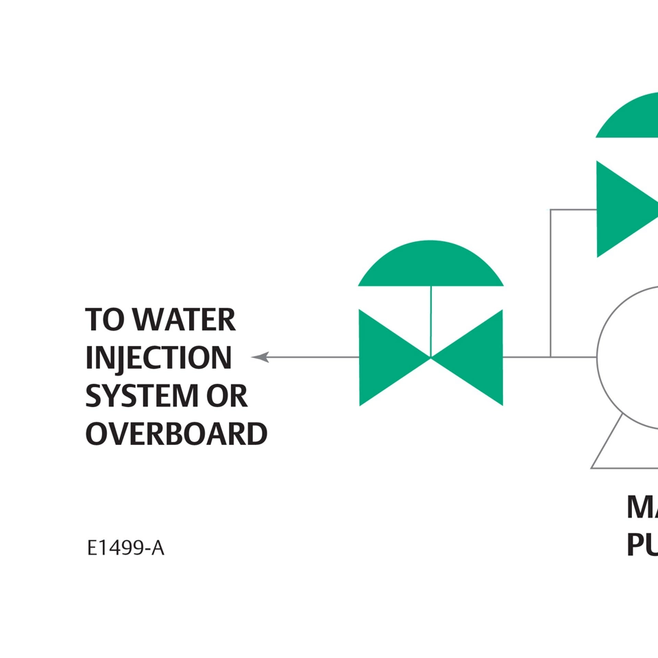 Water Injection (Water Flood)