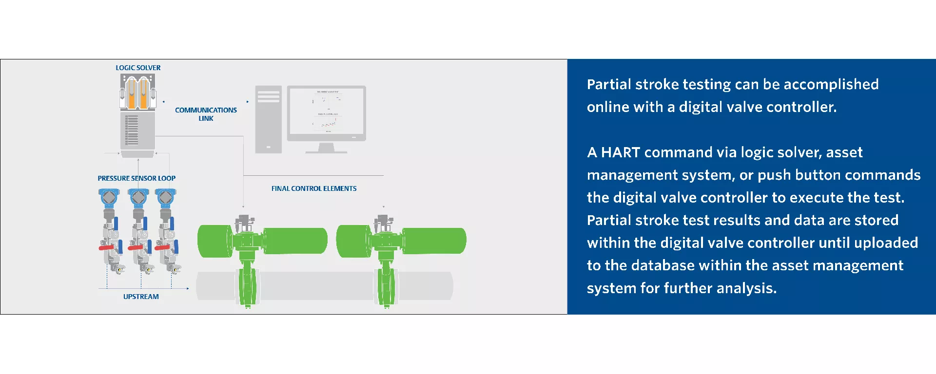HIPPS Diagram