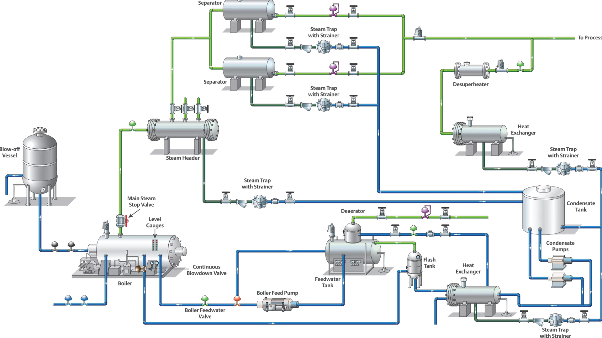 Steam Application Map Diagram