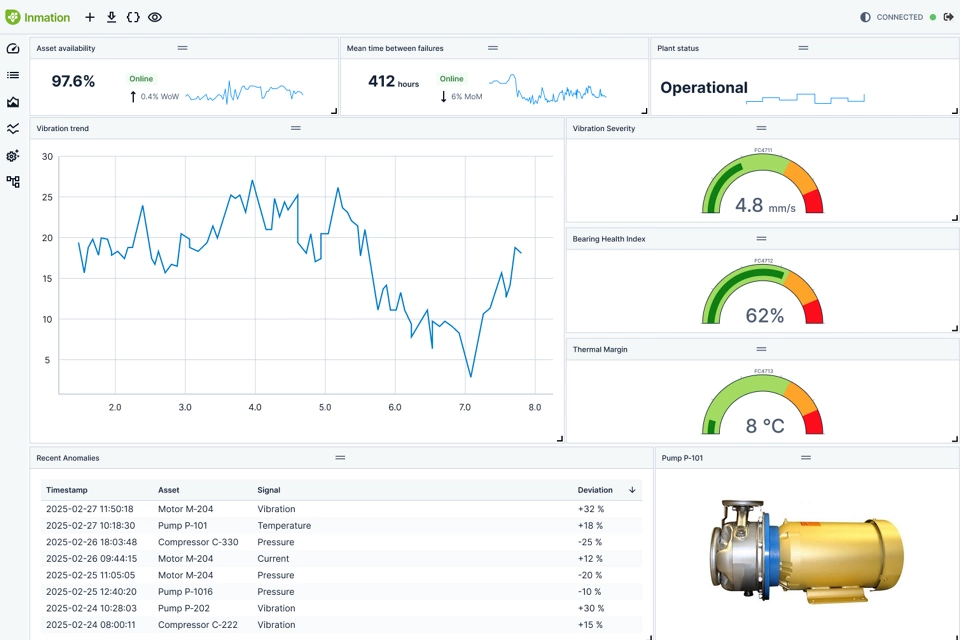 Aspentech Inmation™ Data Fabric