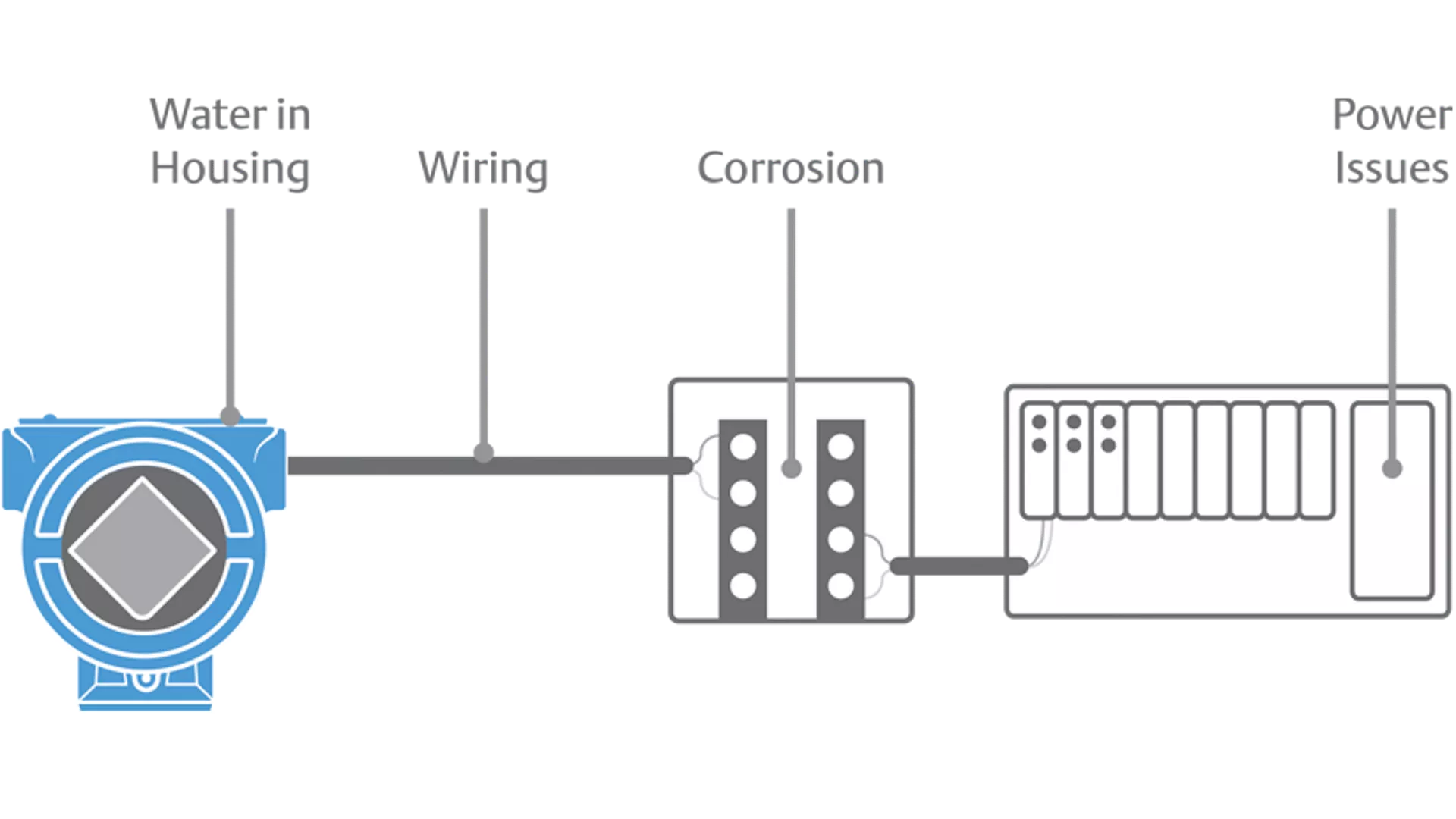 Advanced Diagnostics