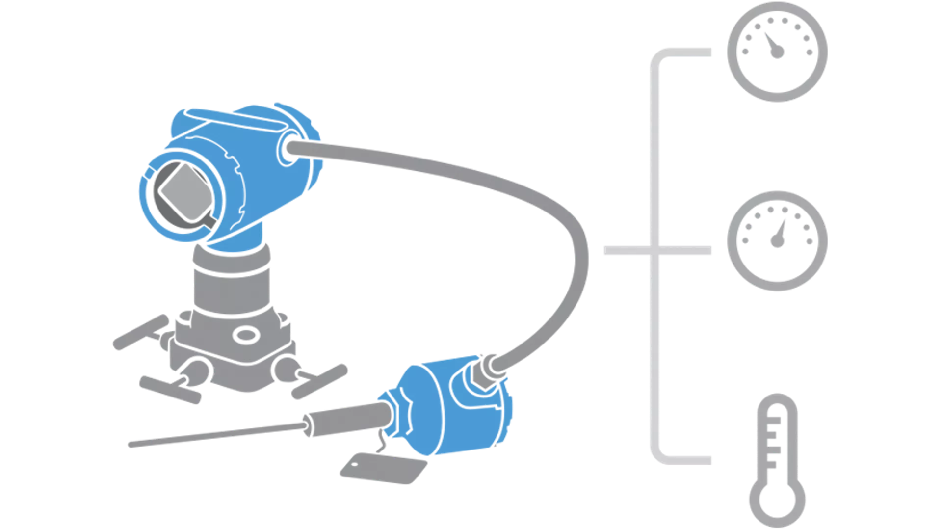 MultiVariable Measurement