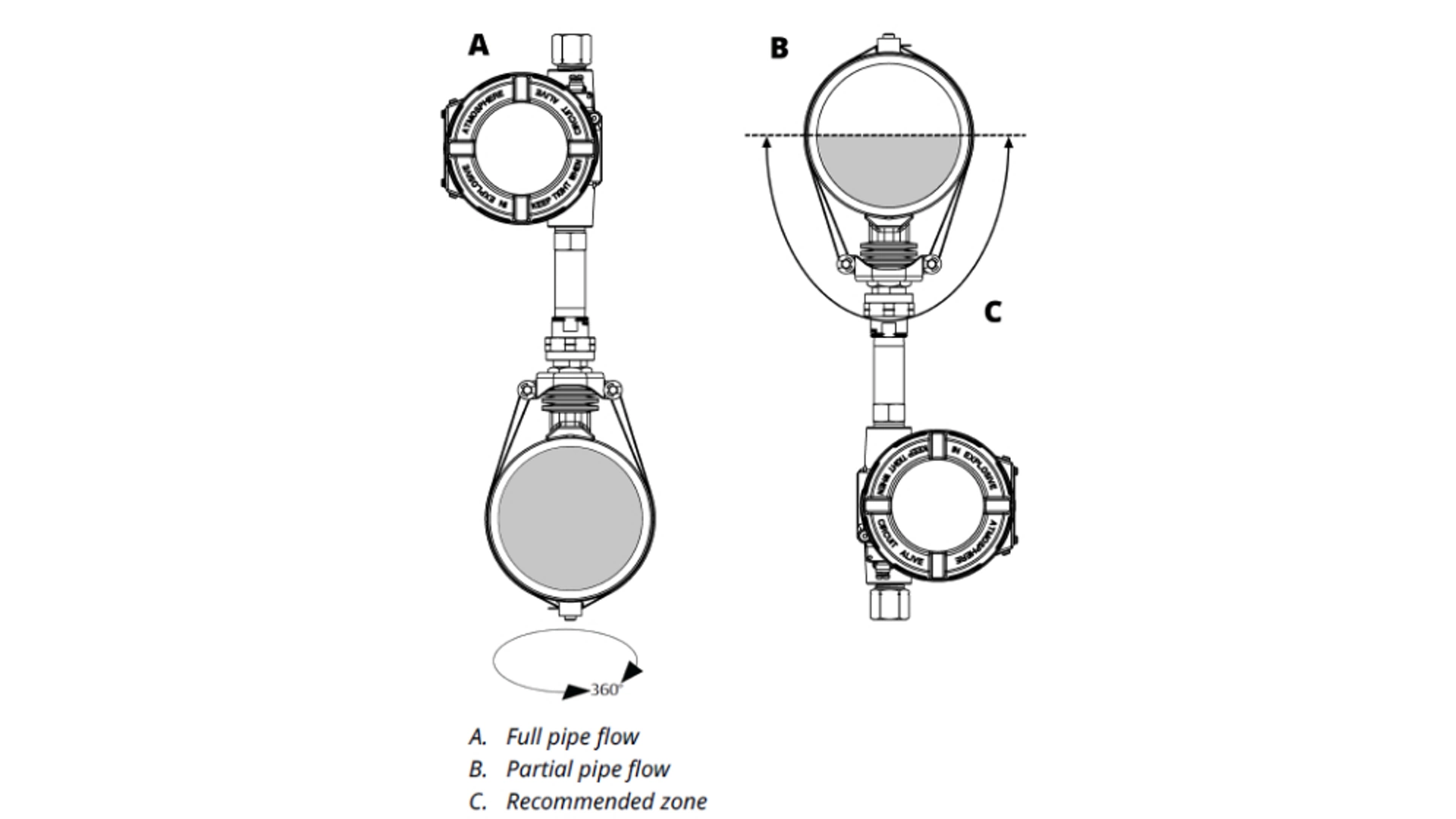 3144S Manual - Horizontal Orientation