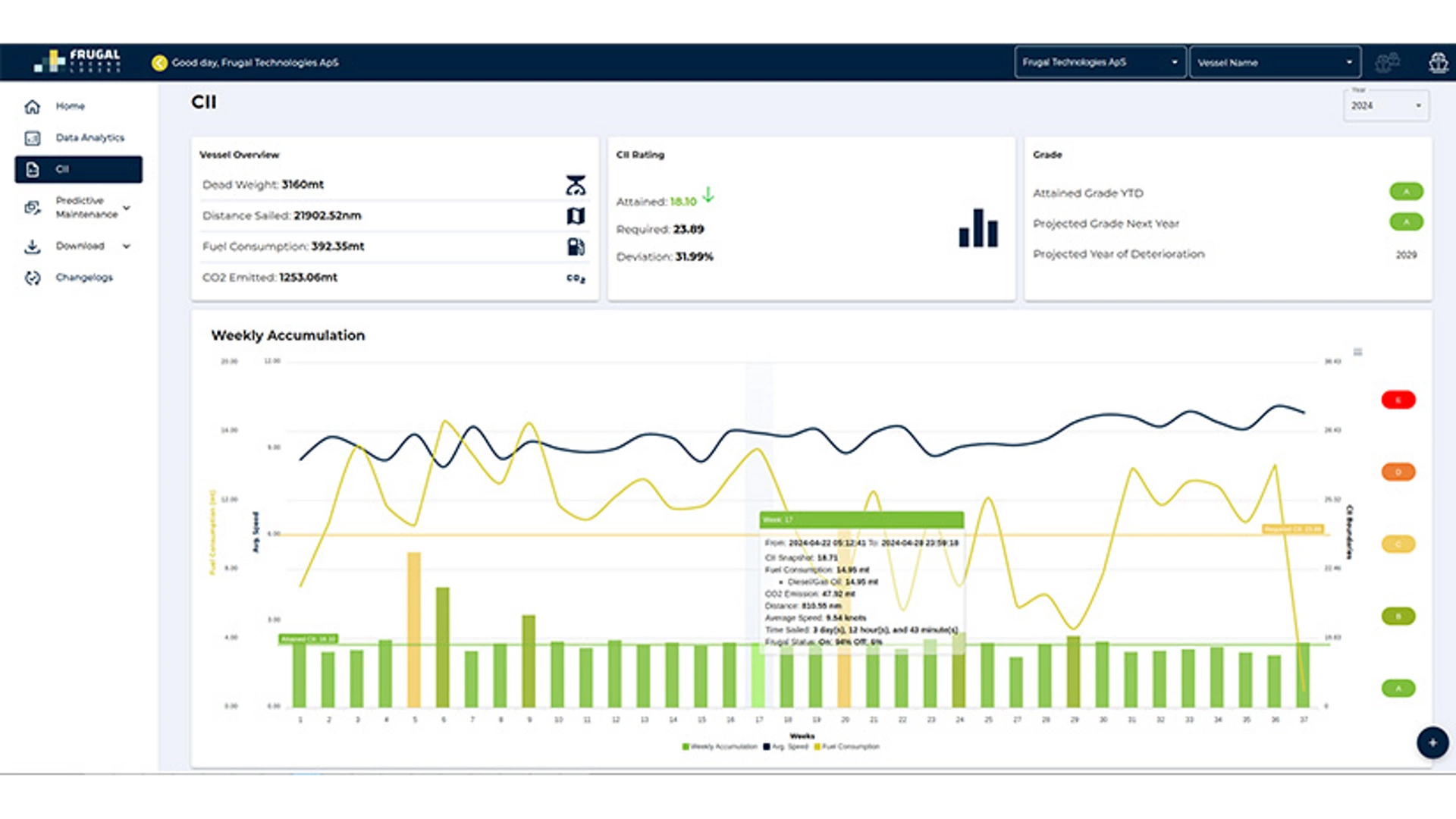 Container Ships - Predictive Maintenance