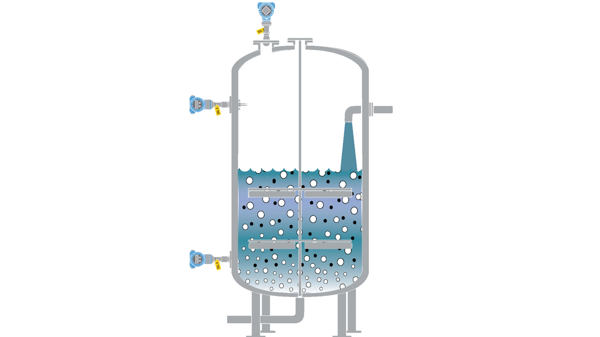 Control Lithium-ion Battery Anode, Cathode and Electrolyte Reactor / Mixing Tank Level