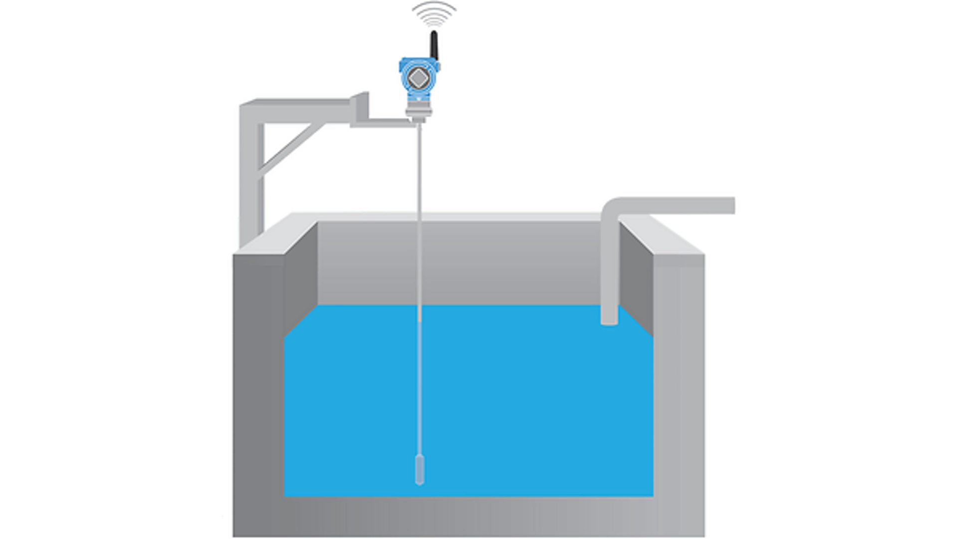 Wireless Remote Monitoring Technologies Increase Efficiency in the Sugar Washing Process