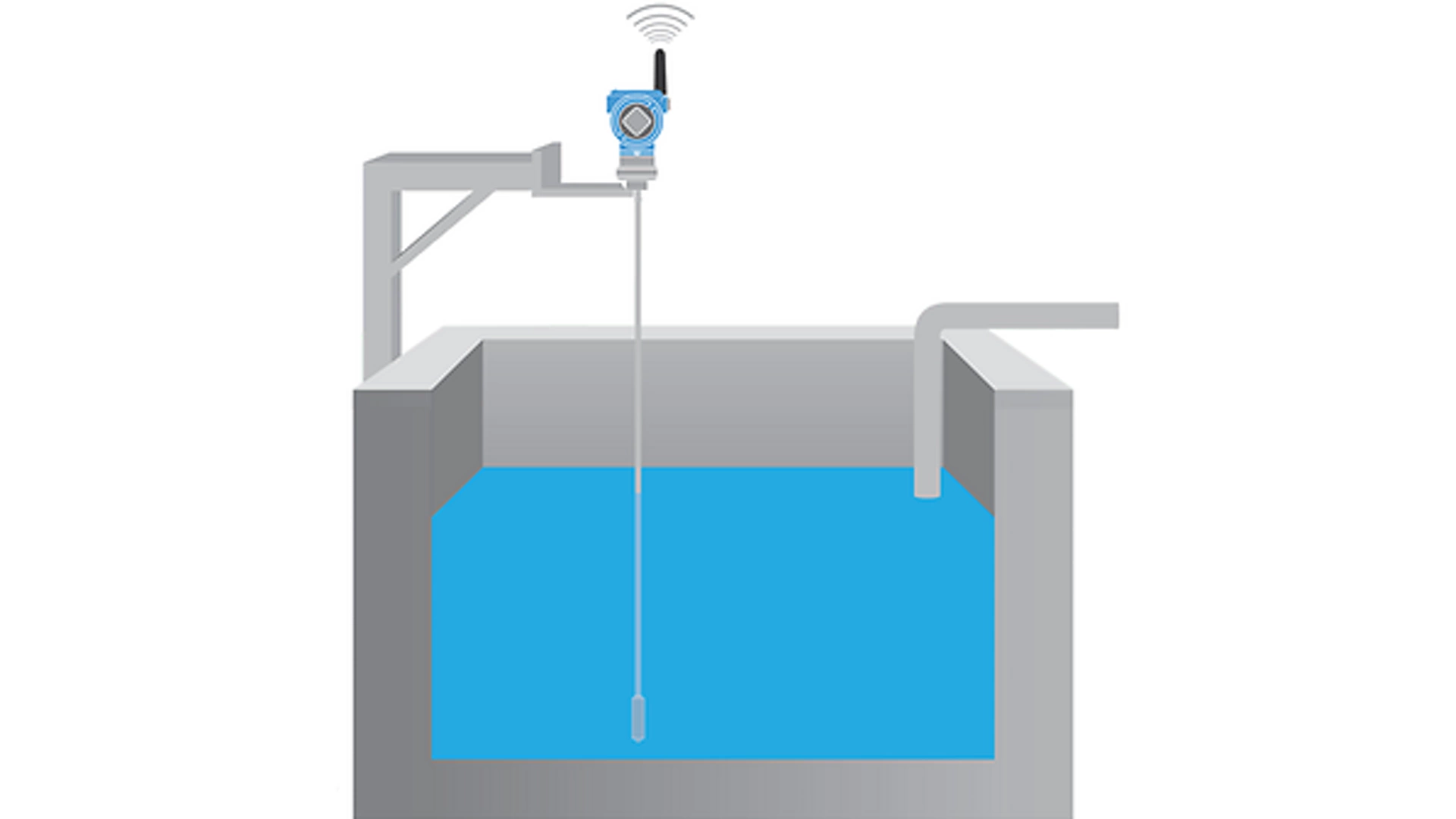Wireless Remote Monitoring Technologies Increase Efficiency in the Sugar Washing Process