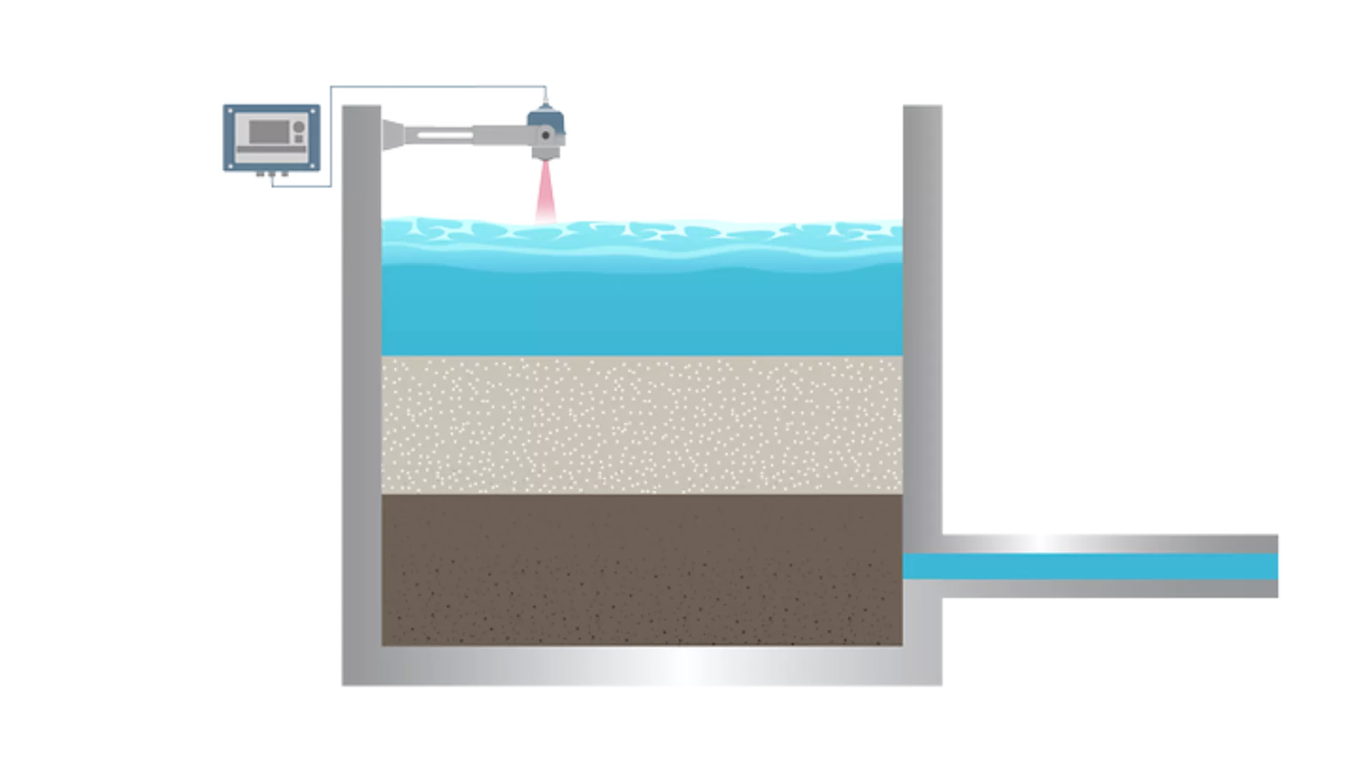 Level Measurement for Filtration in Drinking Water Operations