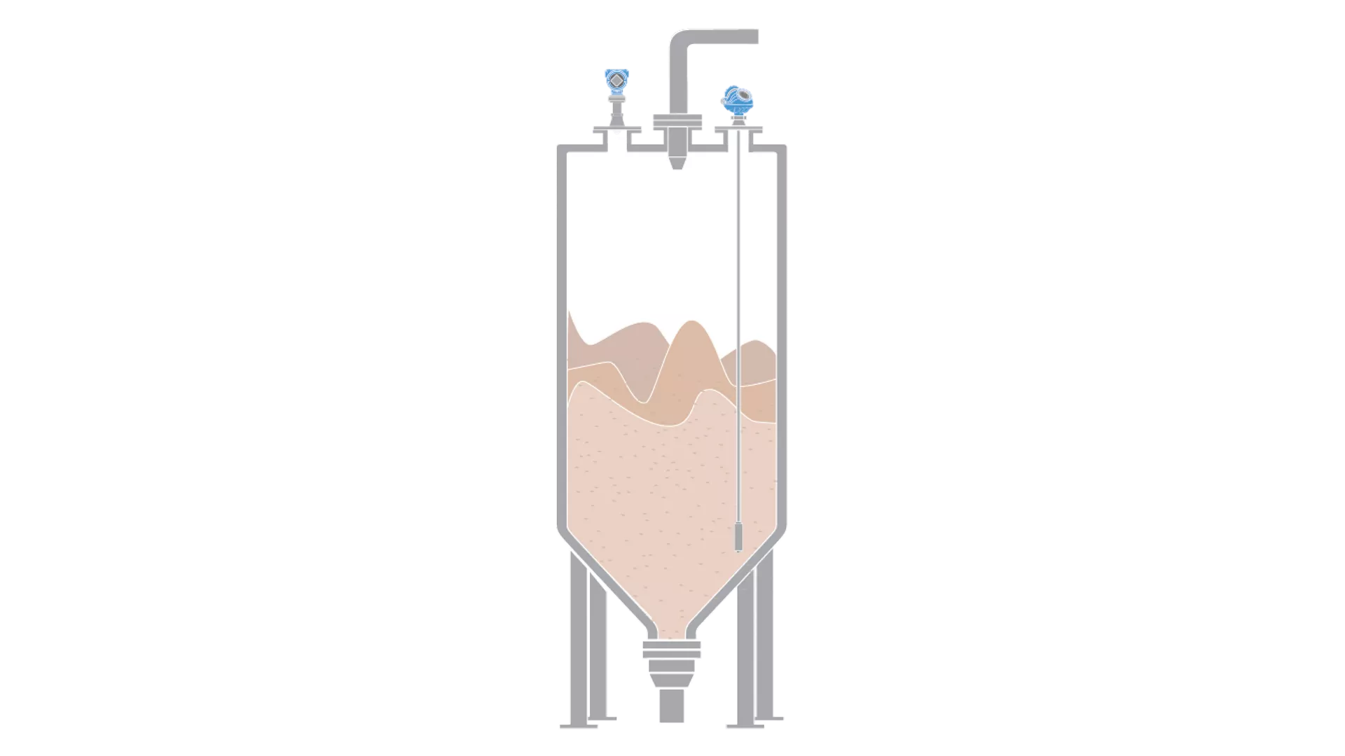 Level Measurement in Dough Mixers for Pastry Production