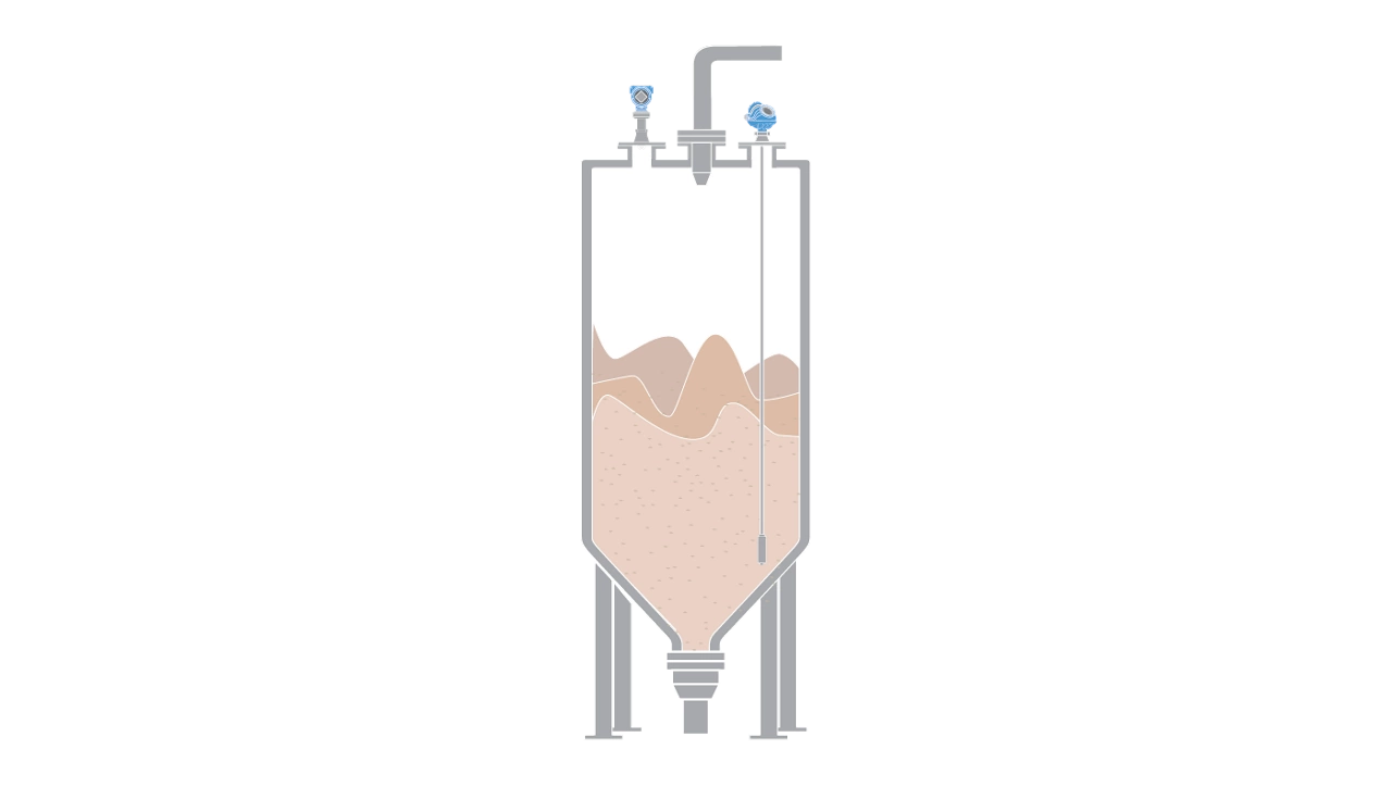 Level Measurement in Sizing and Storage Bins for Talc Production