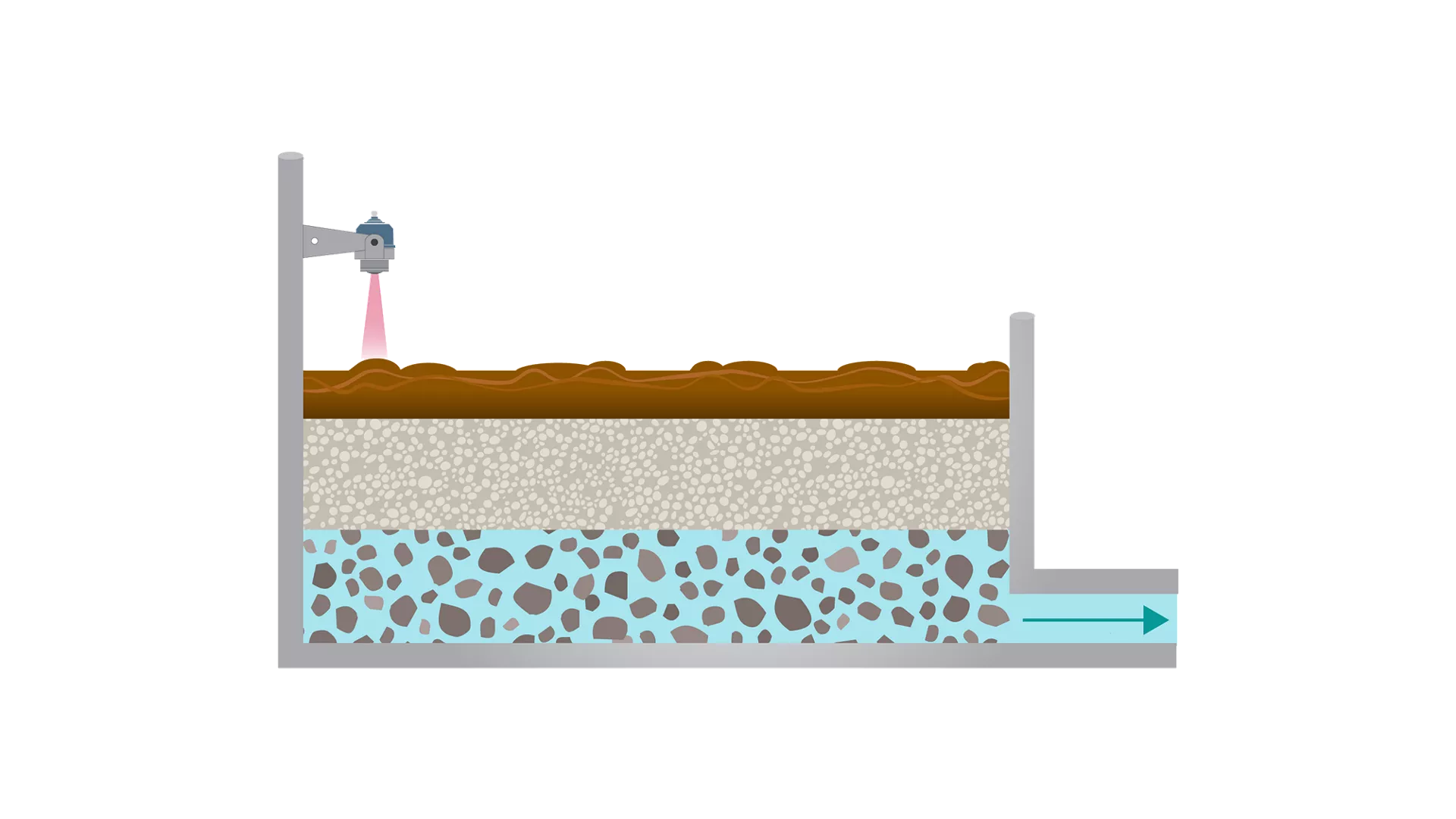 Level Measurement in Sludge Drying Bed