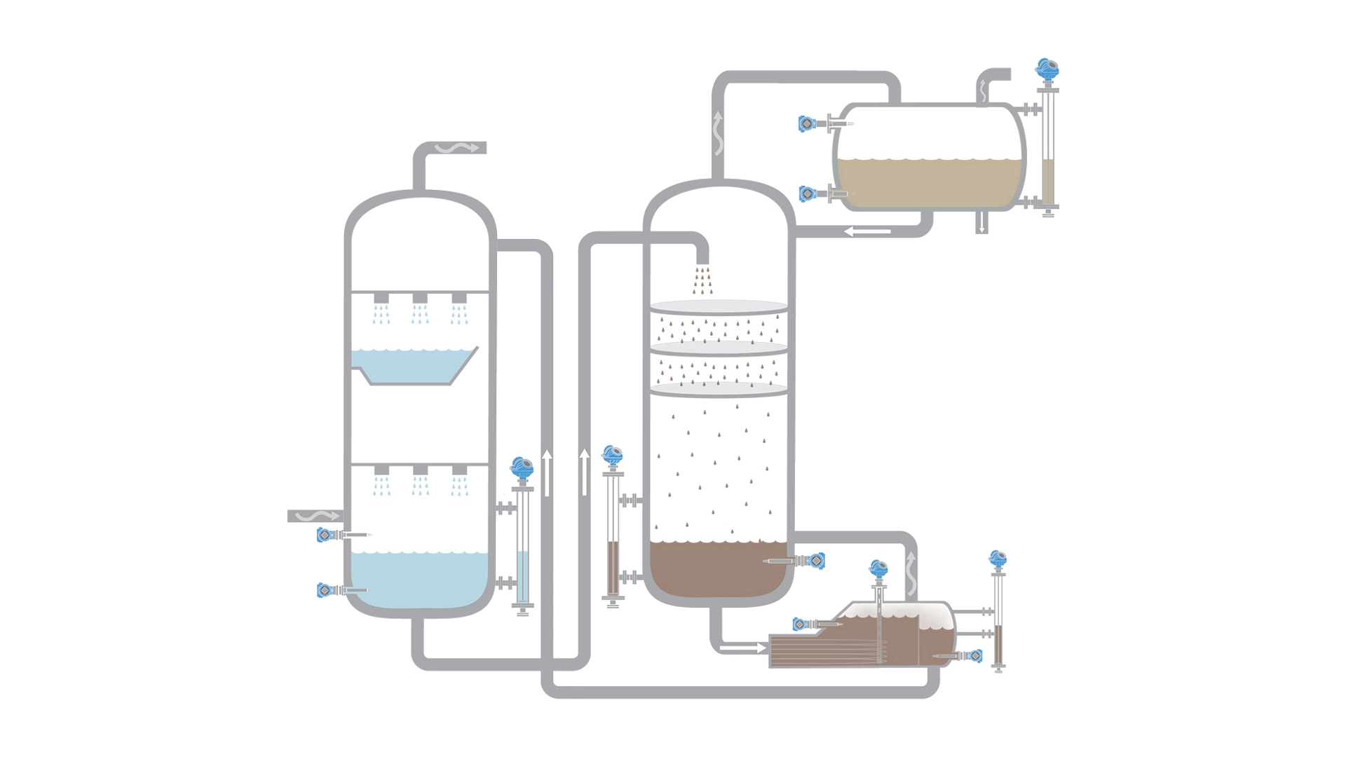 Level Measurement Solutions for Absorption and Stripping Columns