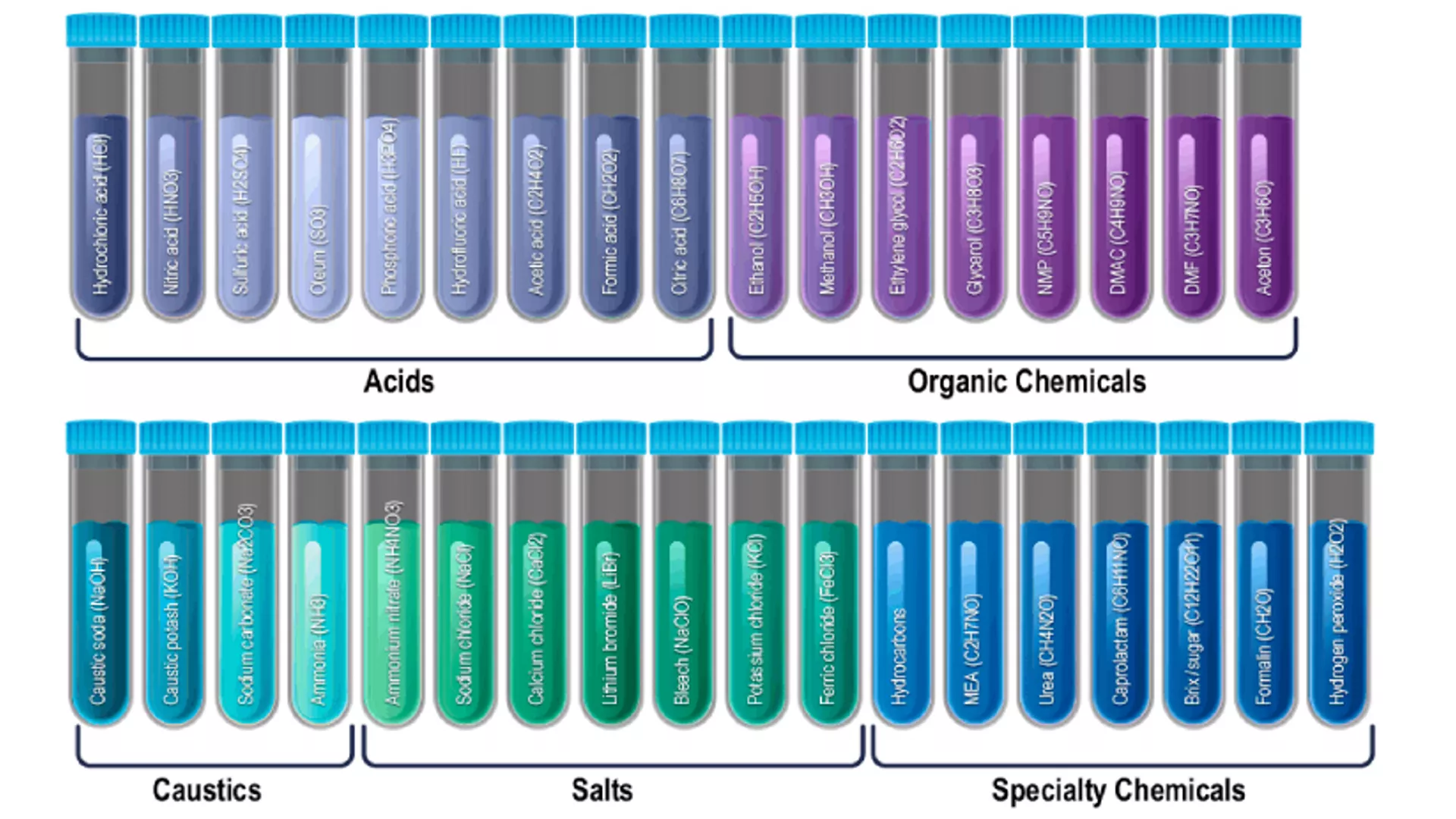 Concentration and Density​
