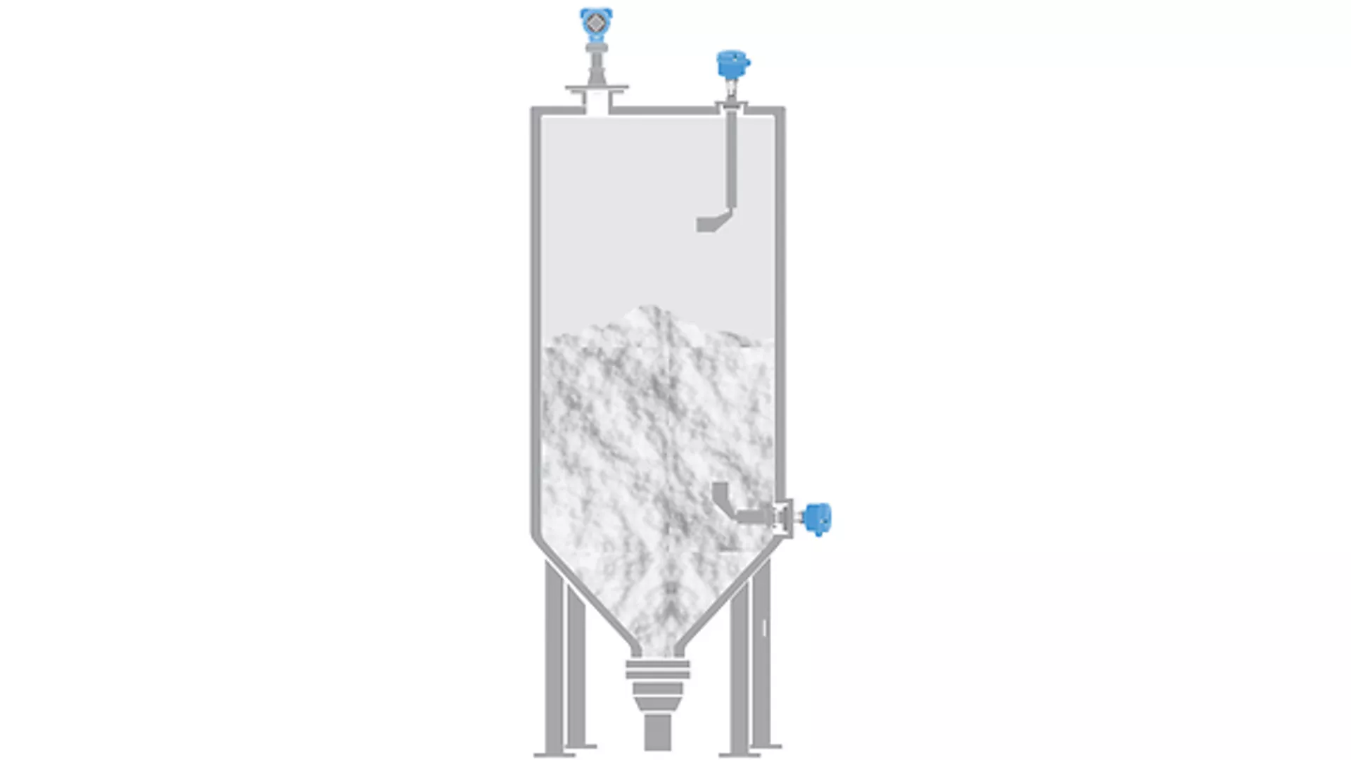 Level Measurement for Aggregate and Rock Silos in Coal Processing