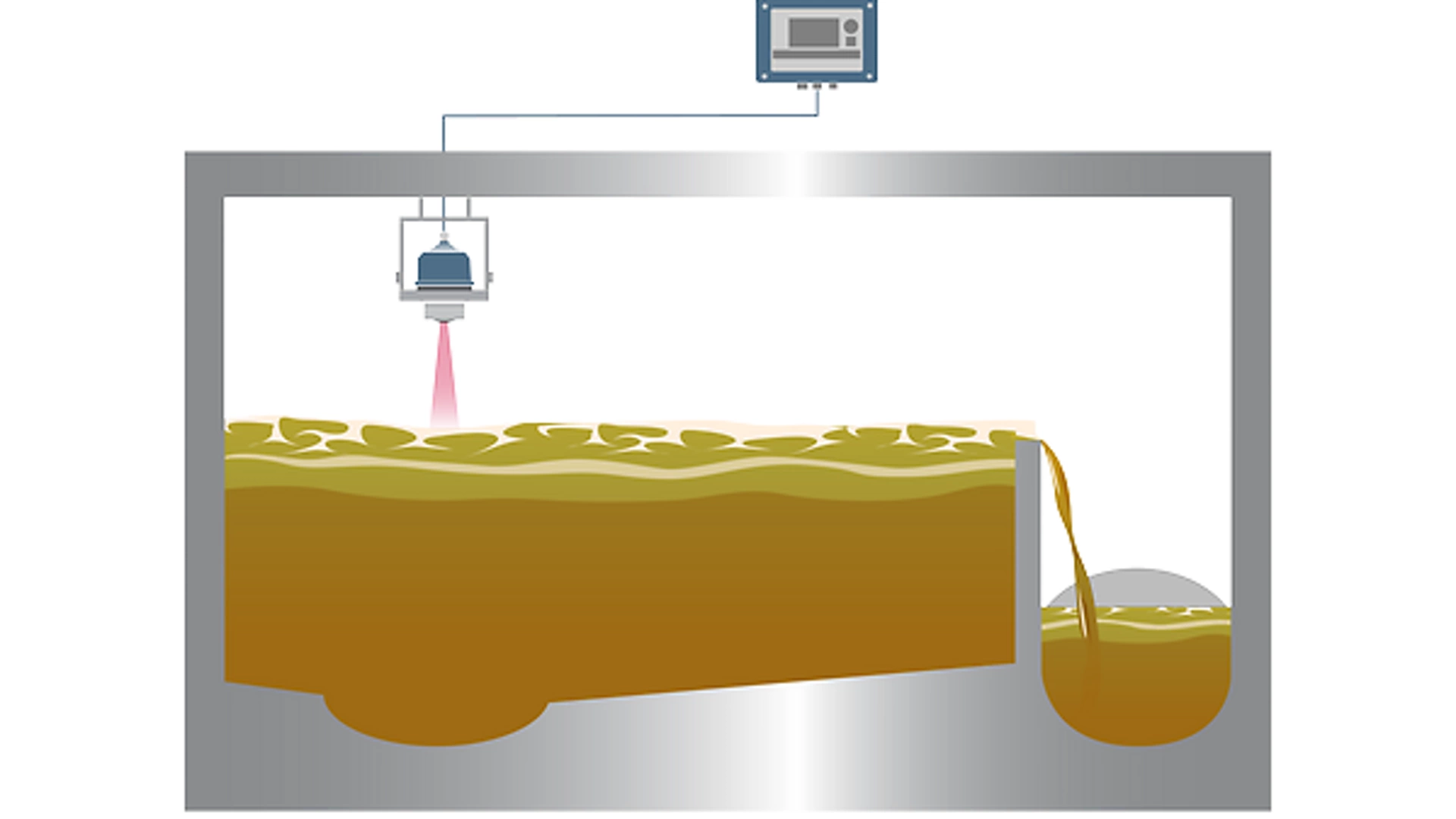 Level Measurement for Combined Sewer Overflow