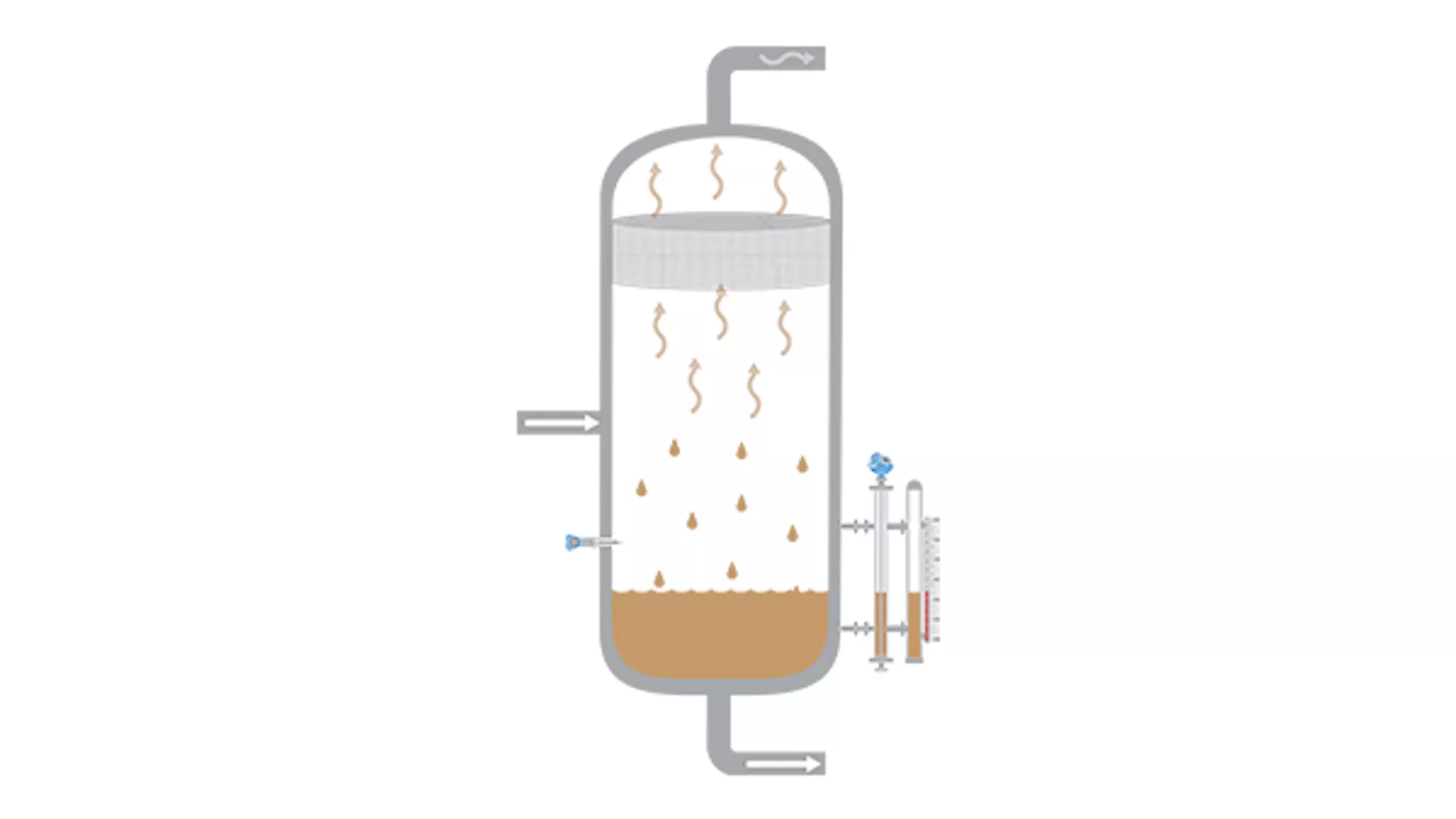 Level Measurement Solutions for Separator Vessels 2-phase Separation