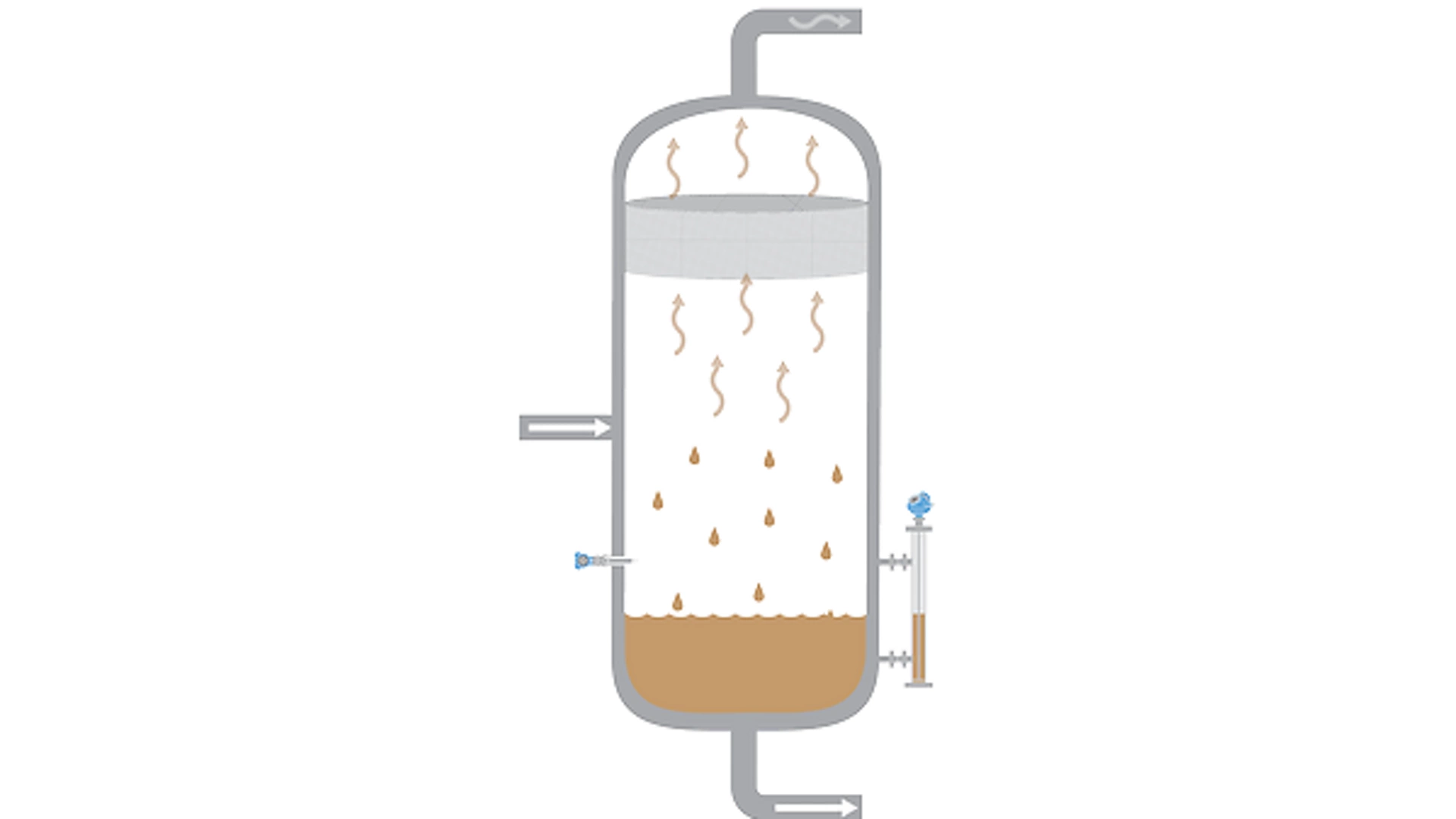 Level Measurement Solutions for Separator Vessels 2-phase Separation