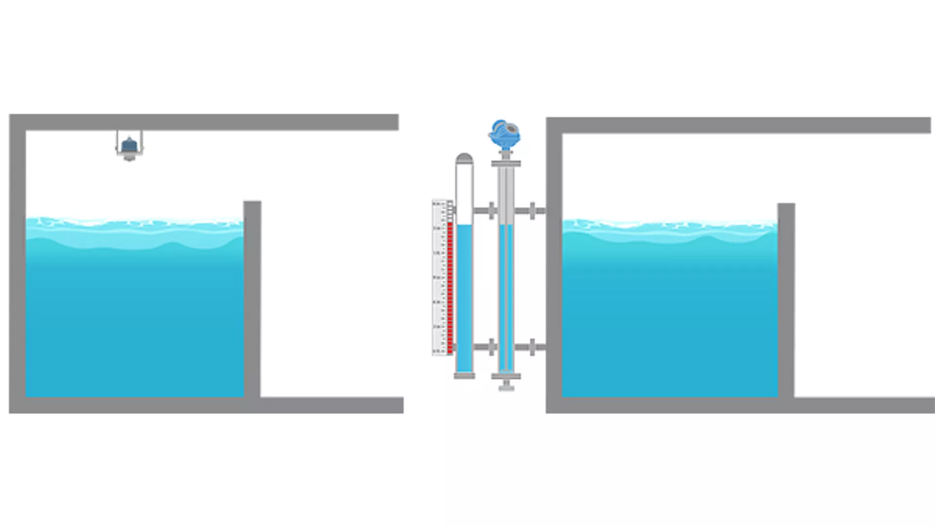 Level Measurement in Water Towers